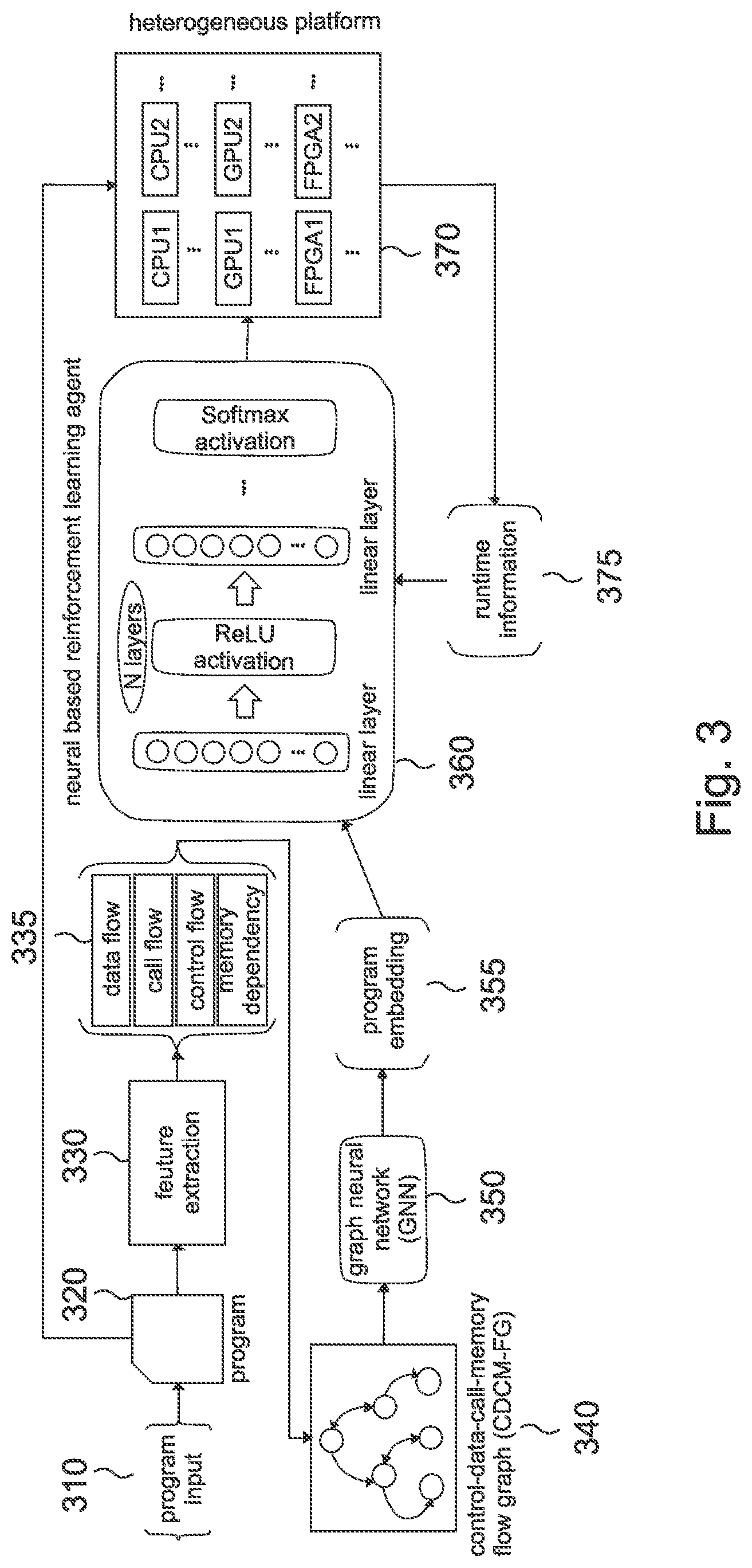 Patent US12307223 Figure 3 – Execution placement of a computer program using a trained machine-learning model