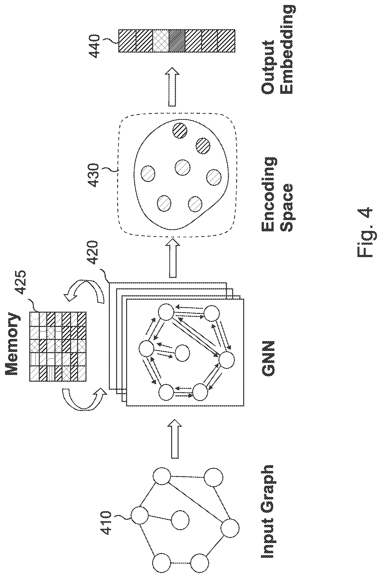 Patent US12307223 Figure 4 – Execution placement of a computer program using a trained machine-learning model