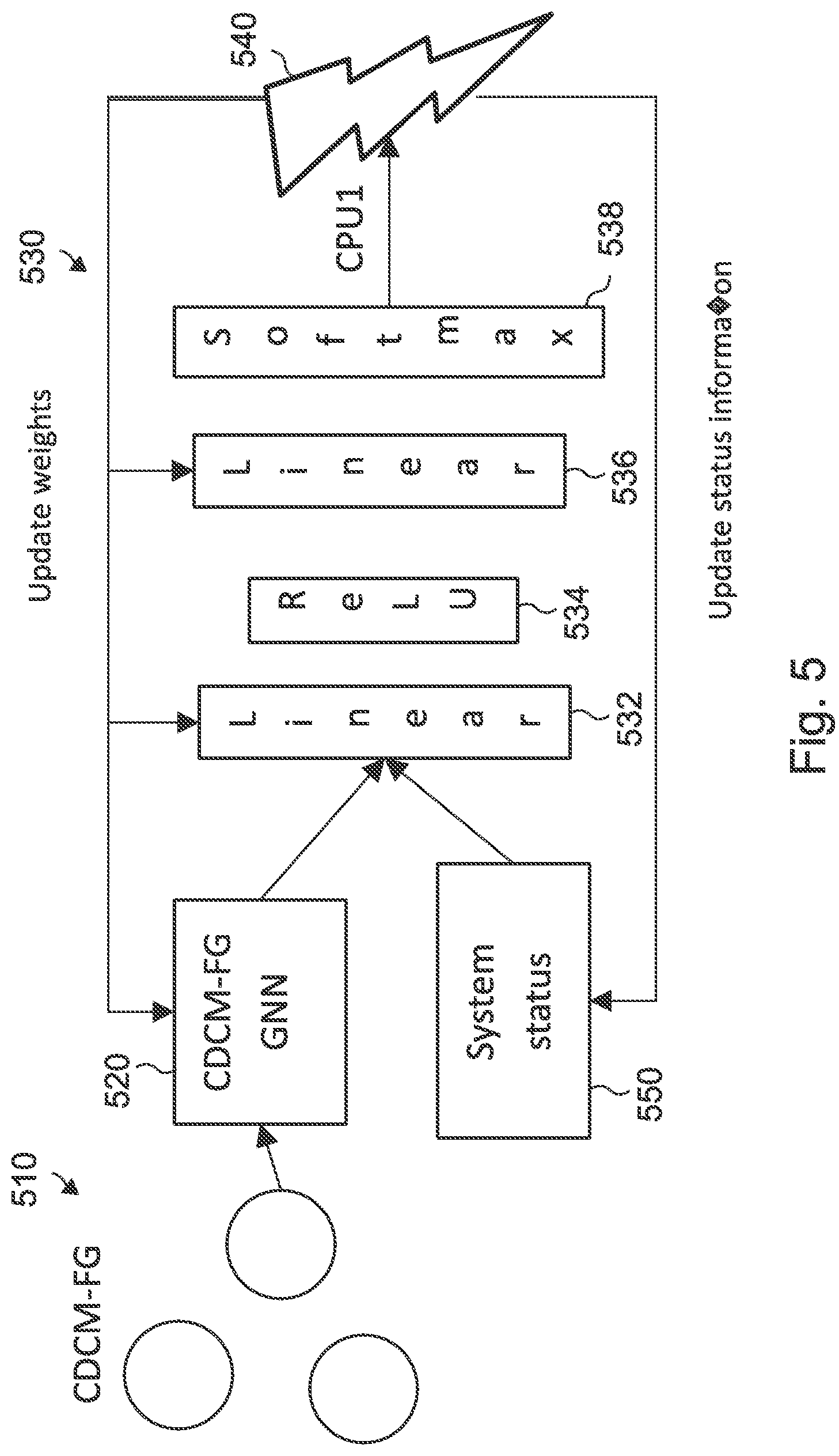 Patent US12307223 Figure 5 – Execution placement of a computer program using a trained machine-learning model