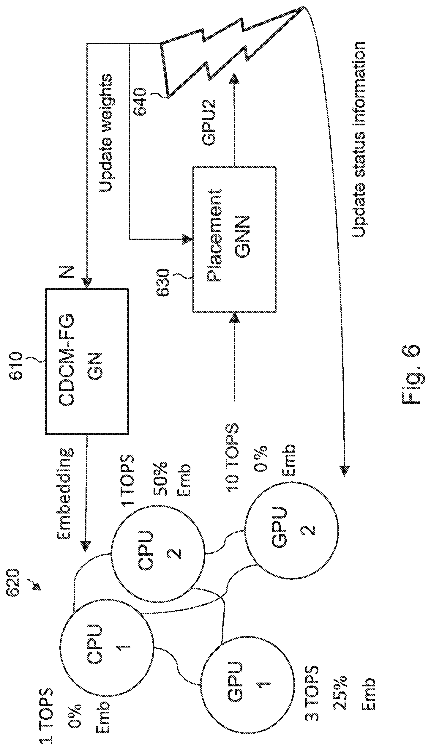 Patent US12307223 Figure 6 – Execution placement of a computer program using a trained machine-learning model