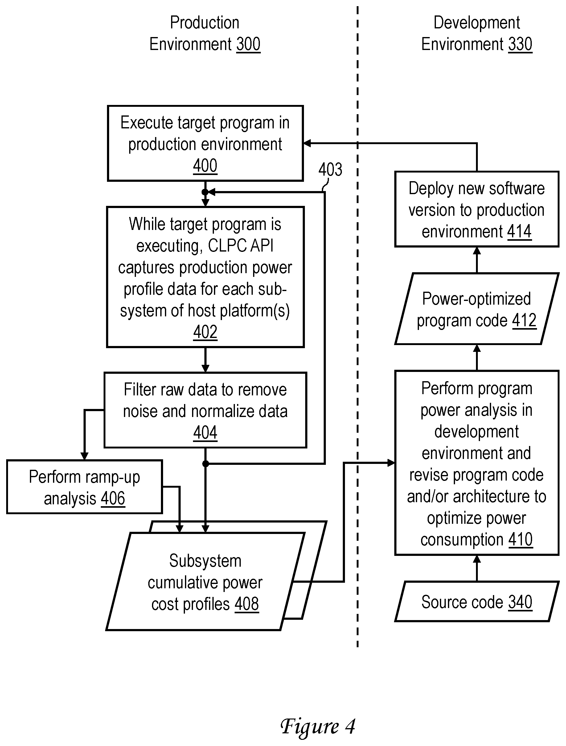 Patent US12307224 Figure 4 – Cross-layer power optimization of program code and/or software architecture