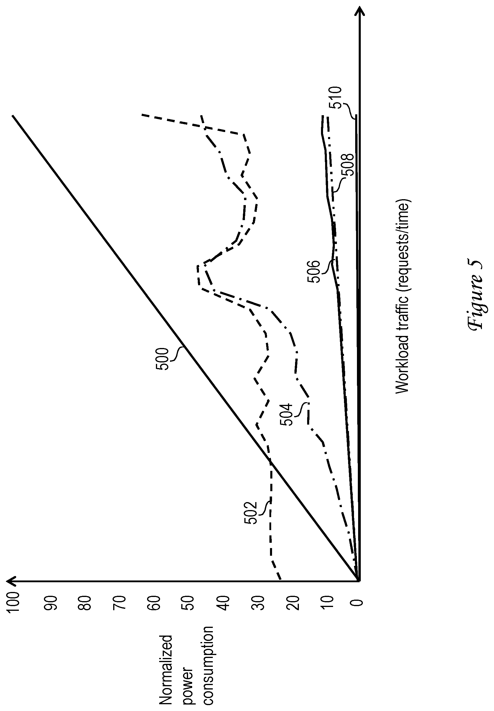 Patent US12307224 Figure 5 – Cross-layer power optimization of program code and/or software architecture