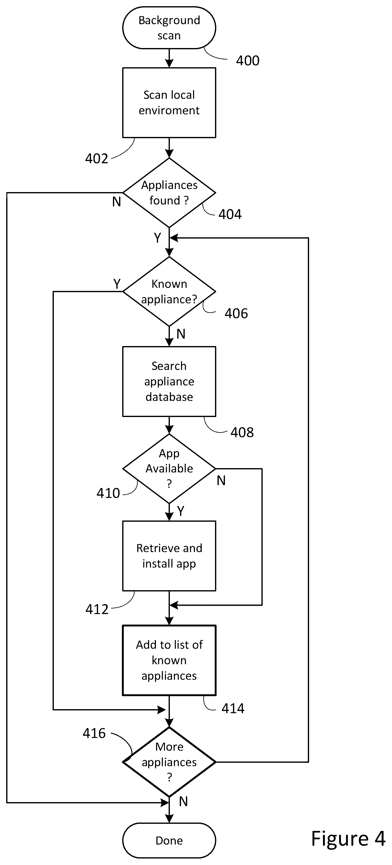 Patent US12307226 Figure 4 – Apparatus, system and method for app discovery and installation