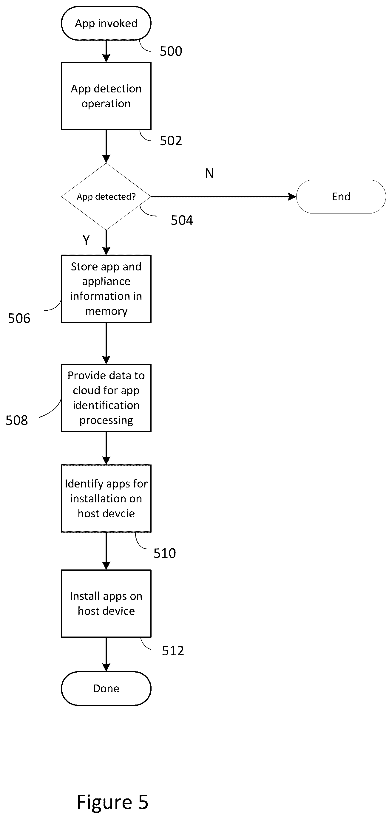 Patent US12307226 Figure 5 – Apparatus, system and method for app discovery and installation