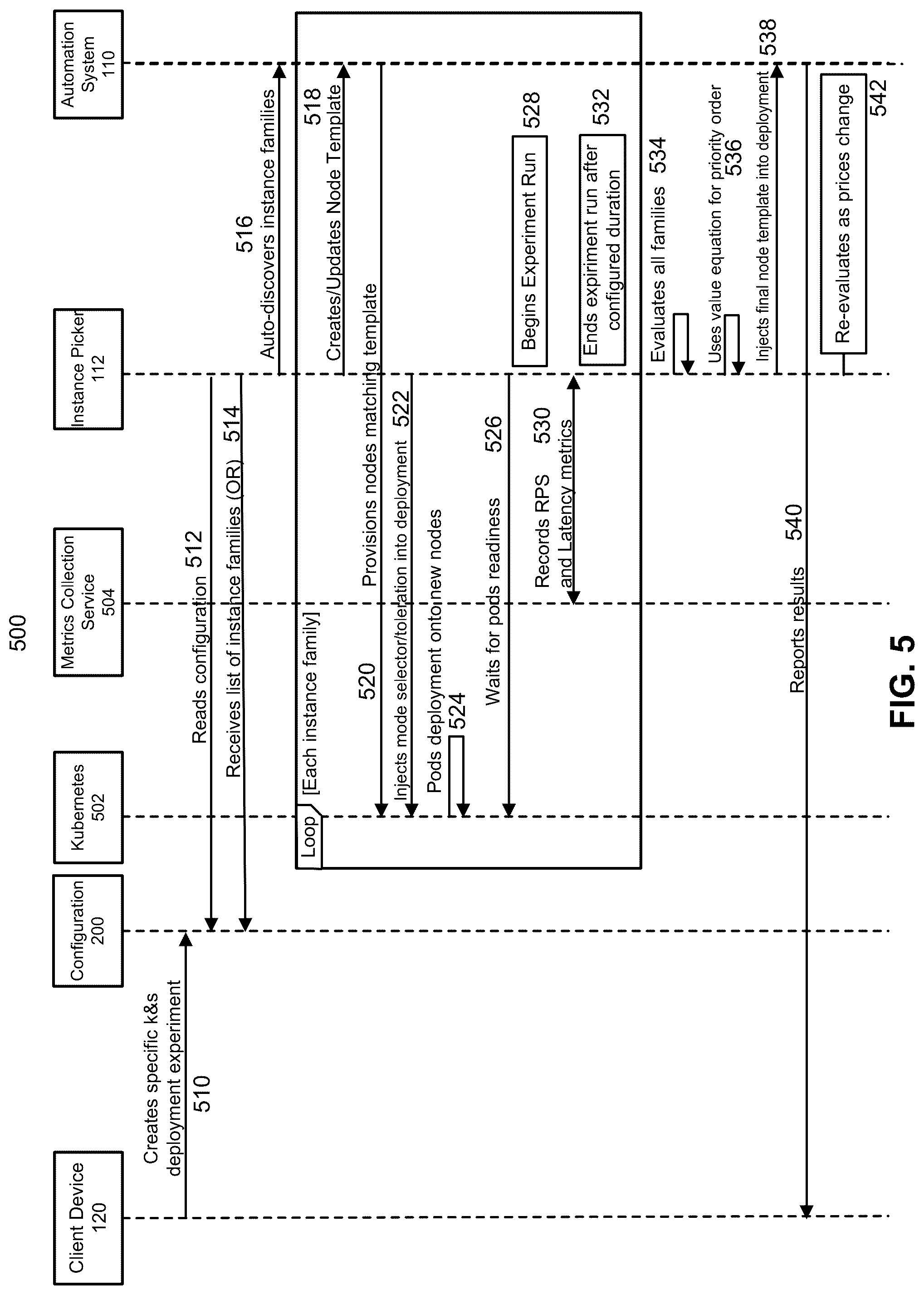 Patent US12307227 Figure 6 – Cloud instance selection based on automated performance metrics collection