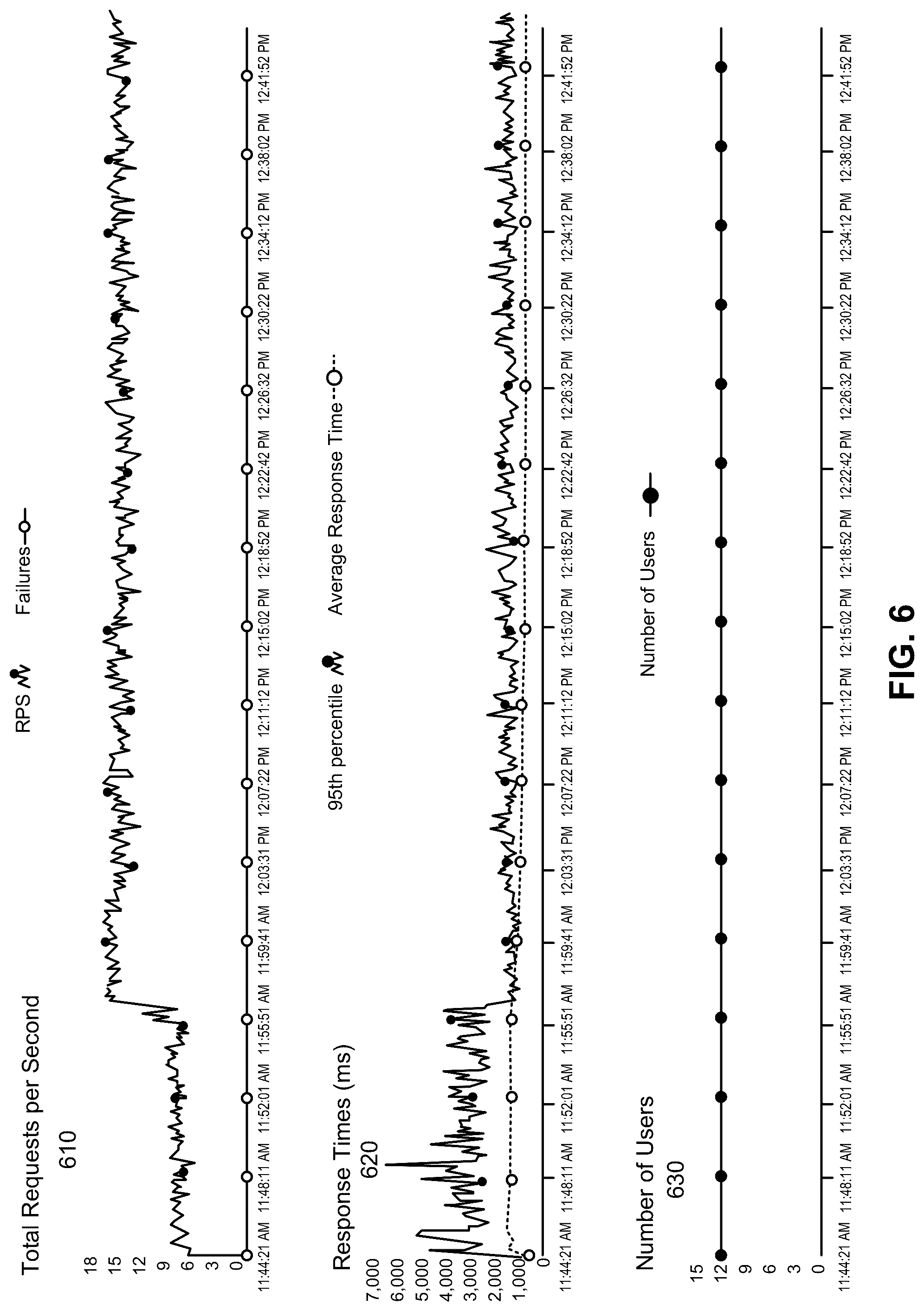 Patent US12307227 Figure 7 – Cloud instance selection based on automated performance metrics collection