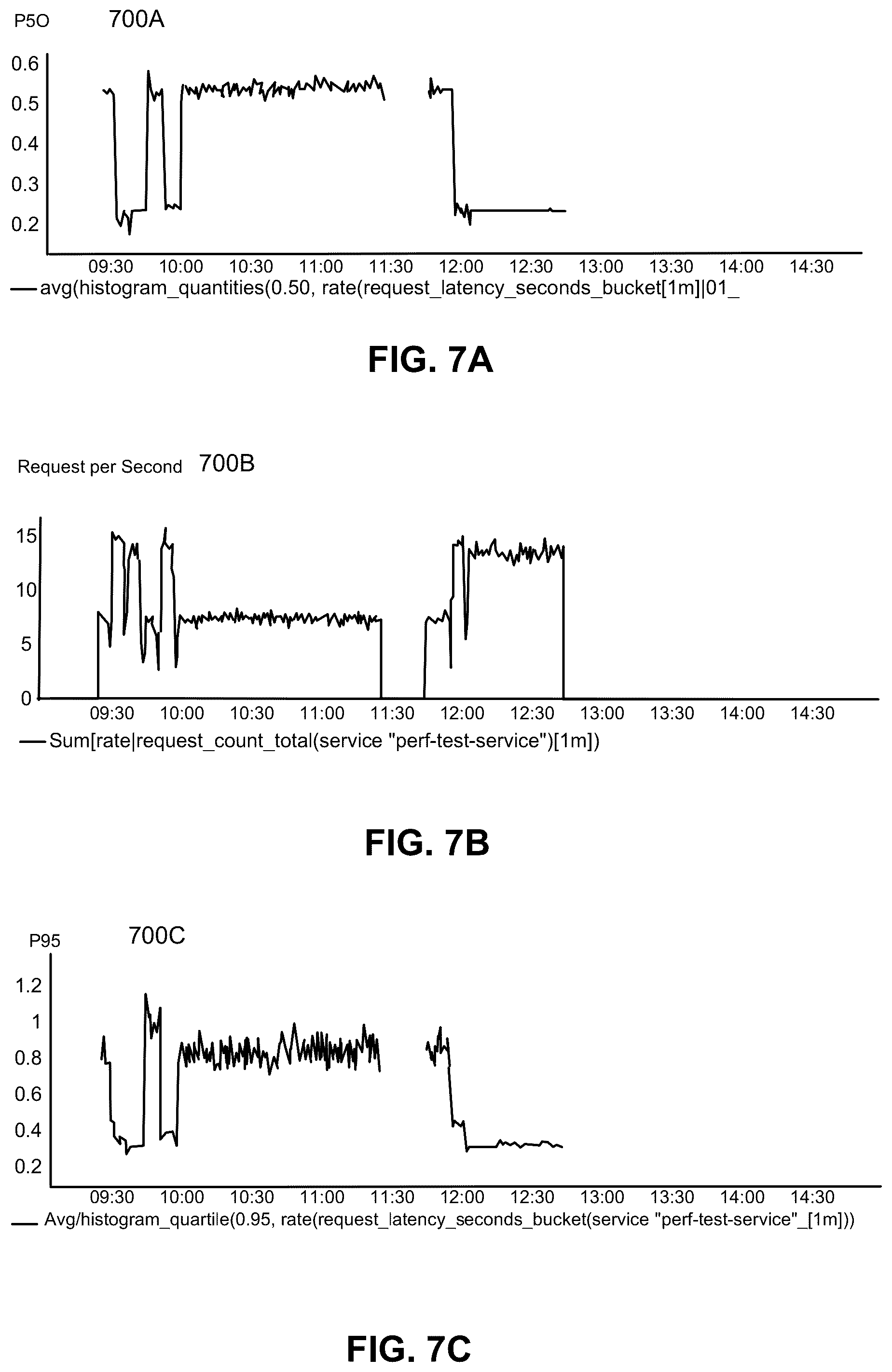 Patent US12307227 Figure 8 – Cloud instance selection based on automated performance metrics collection