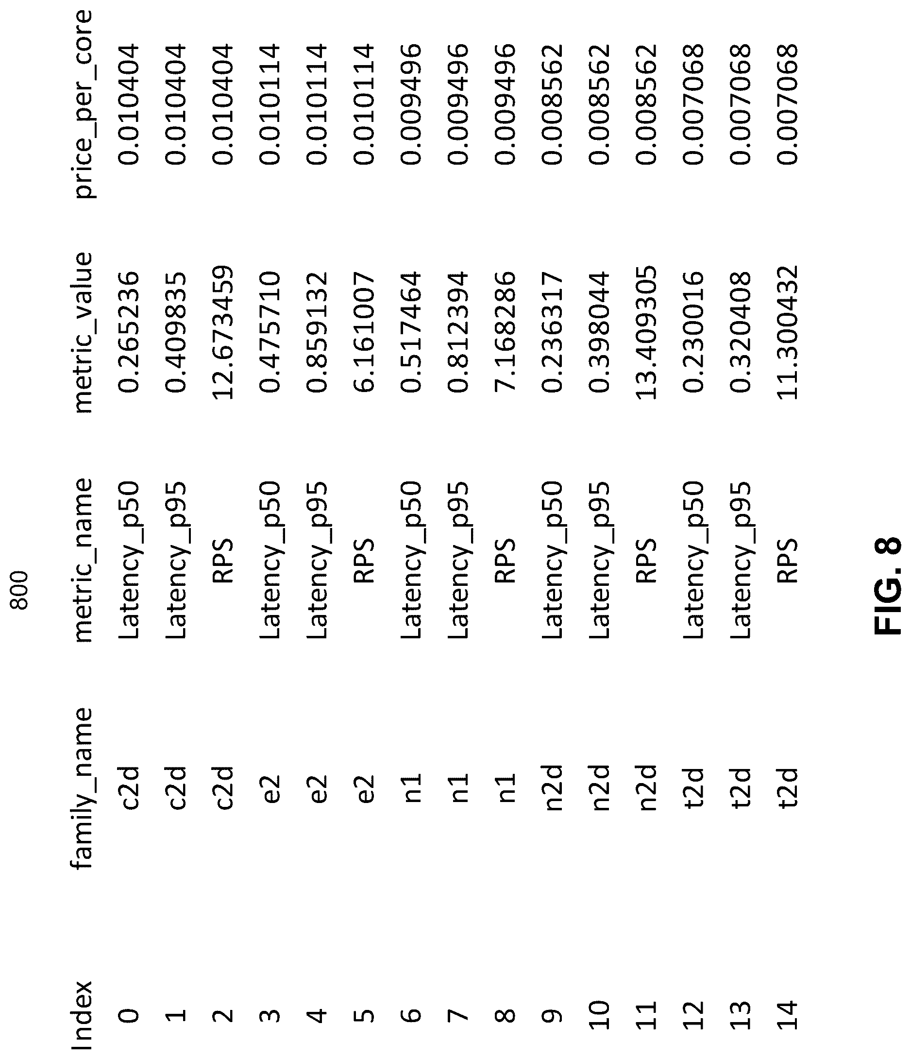Patent US12307227 Figure 9 – Cloud instance selection based on automated performance metrics collection