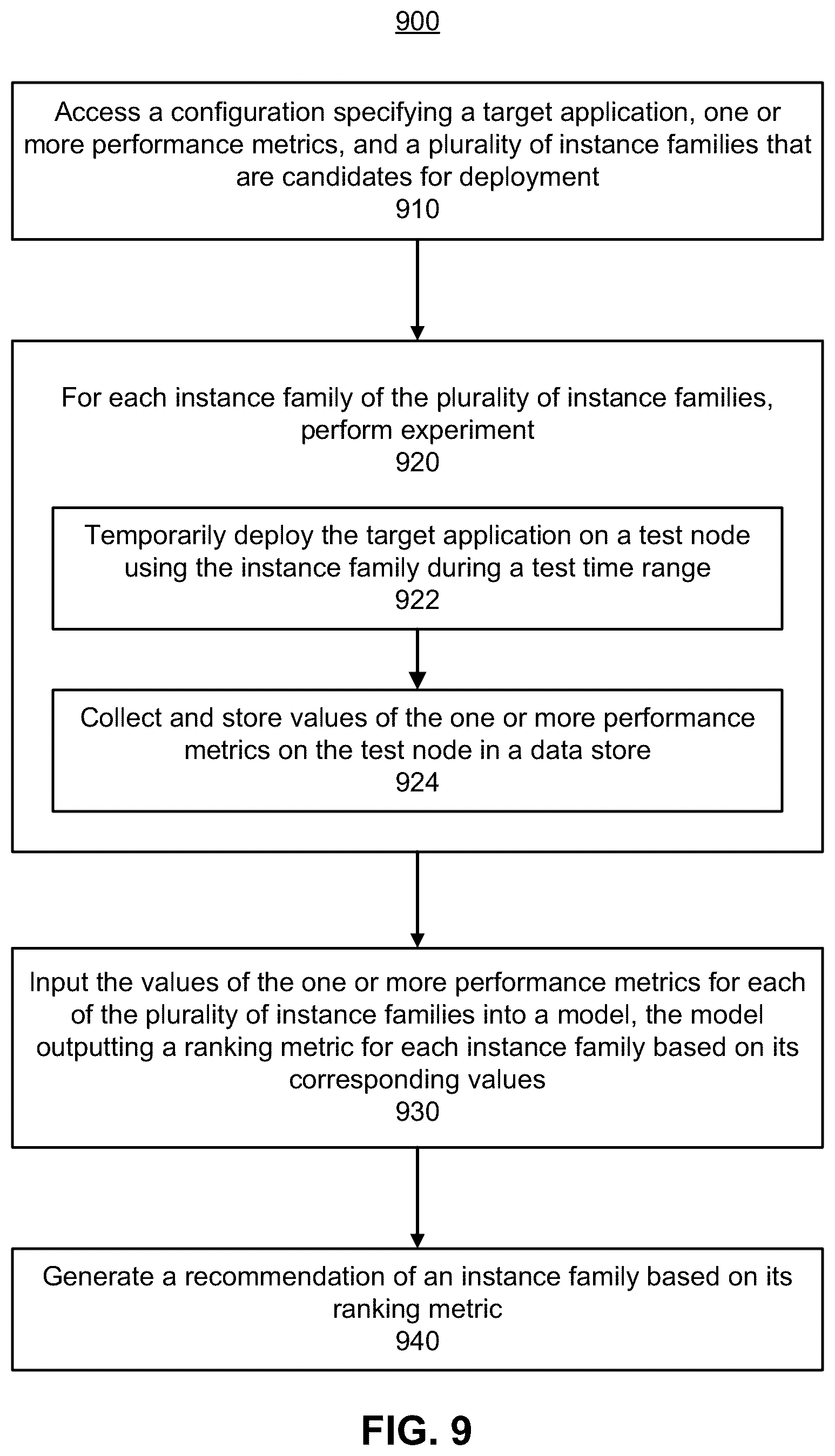 Patent US12307227 Figure 10 – Cloud instance selection based on automated performance metrics collection