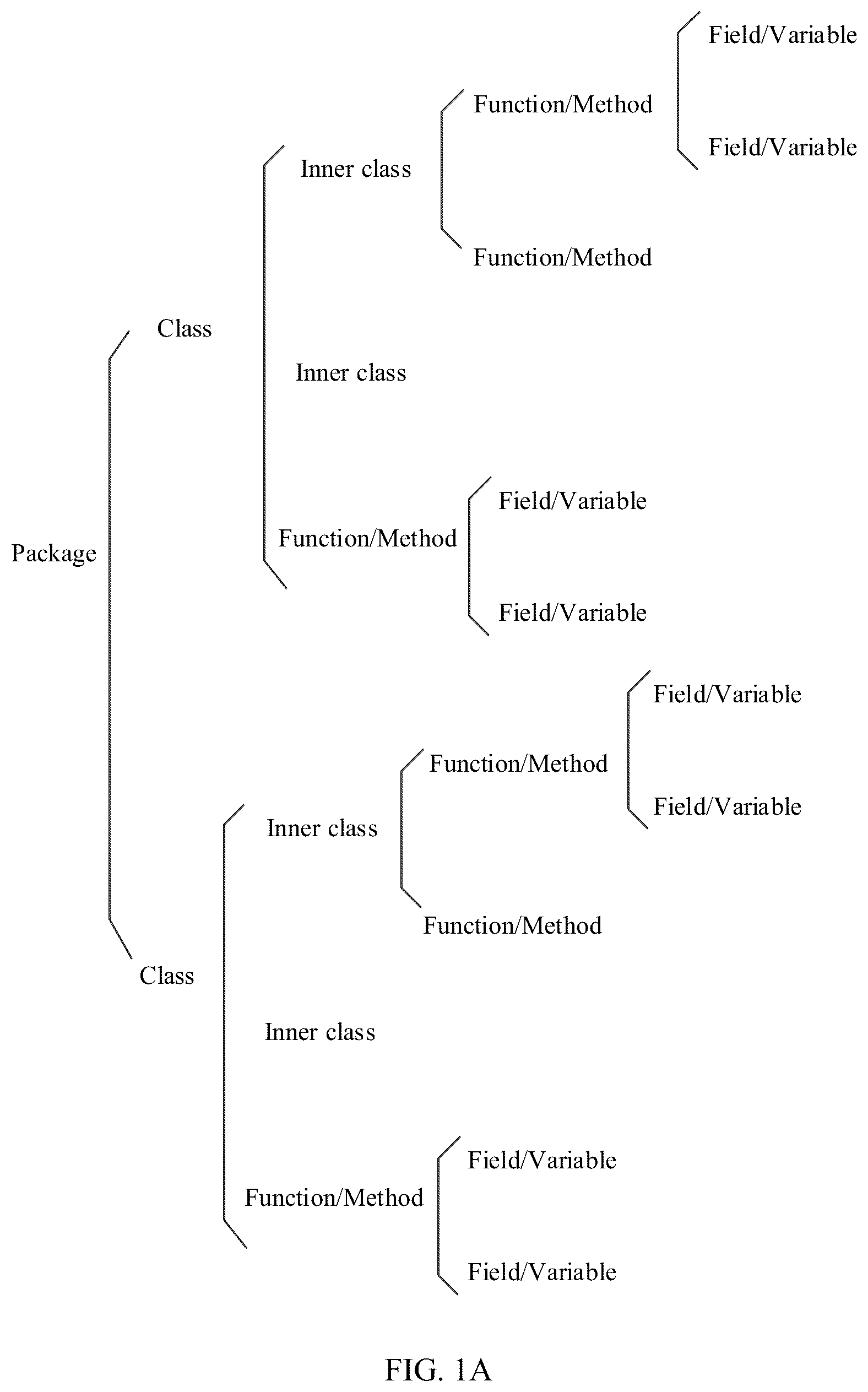Patent US12307228 Figure 1 – Software code change method and apparatus