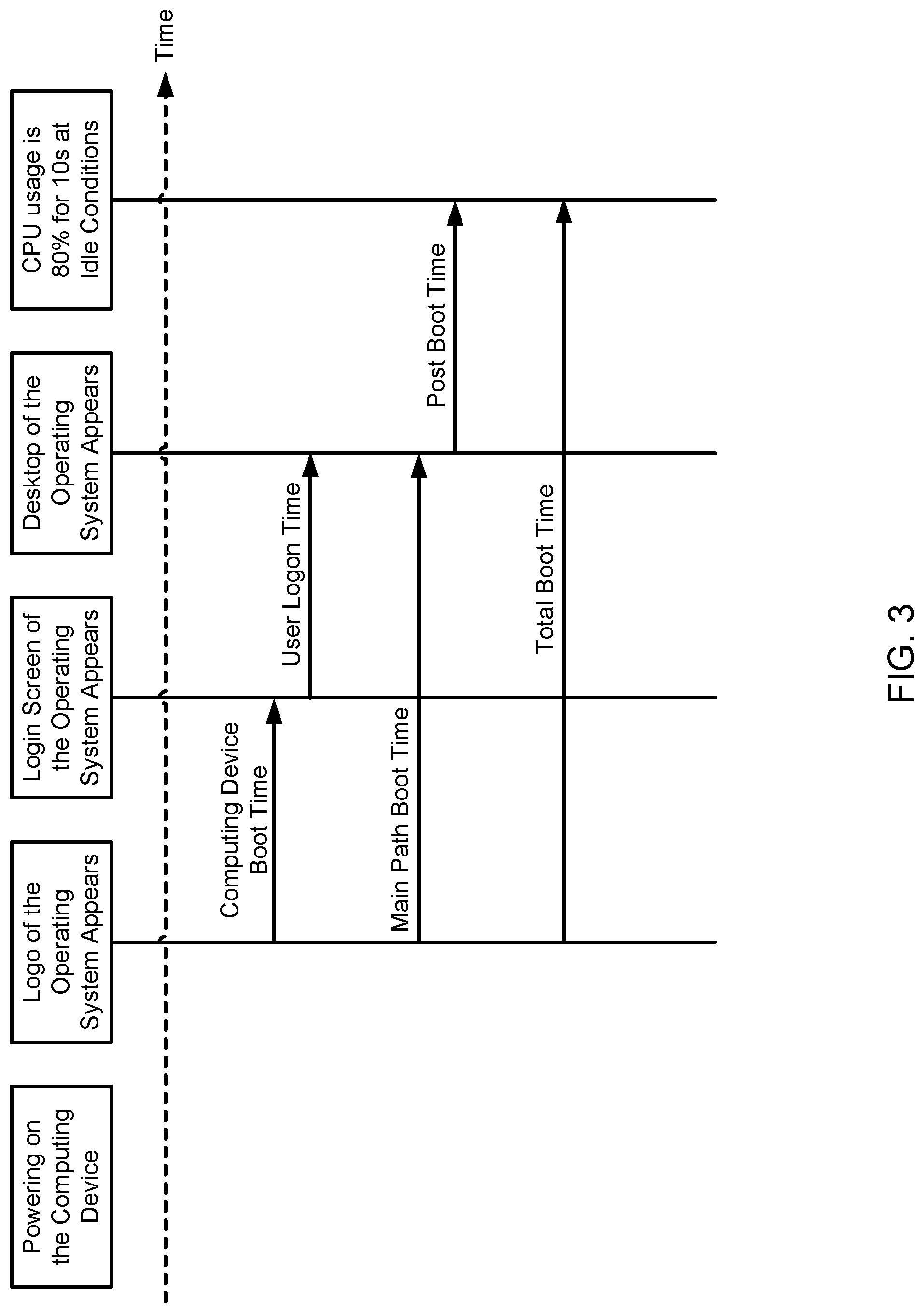 Patent US12307229 Figure 3 – Method and system for determining a boot time delay for an upgrade of a computing device