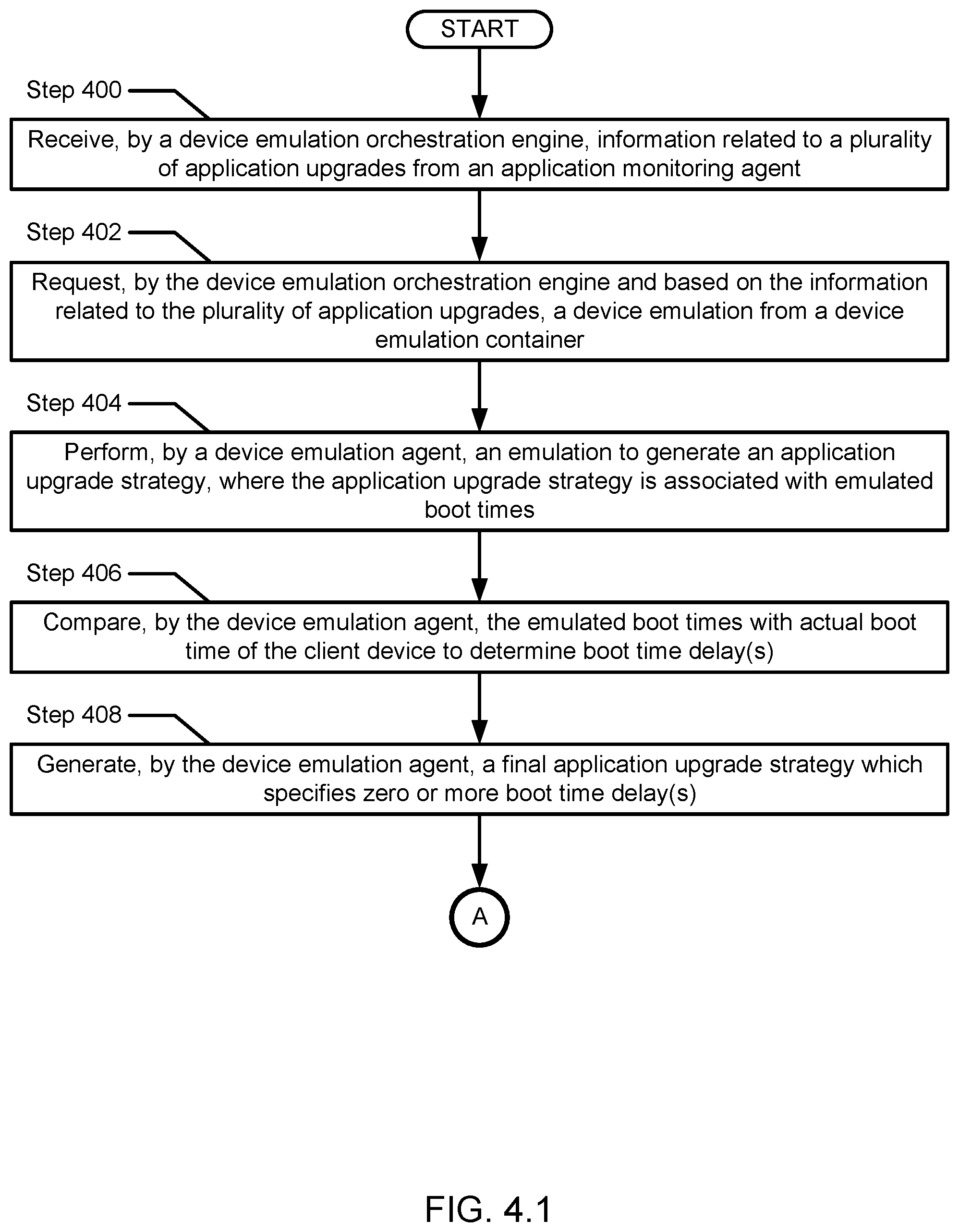 Patent US12307229 Figure 4 – Method and system for determining a boot time delay for an upgrade of a computing device