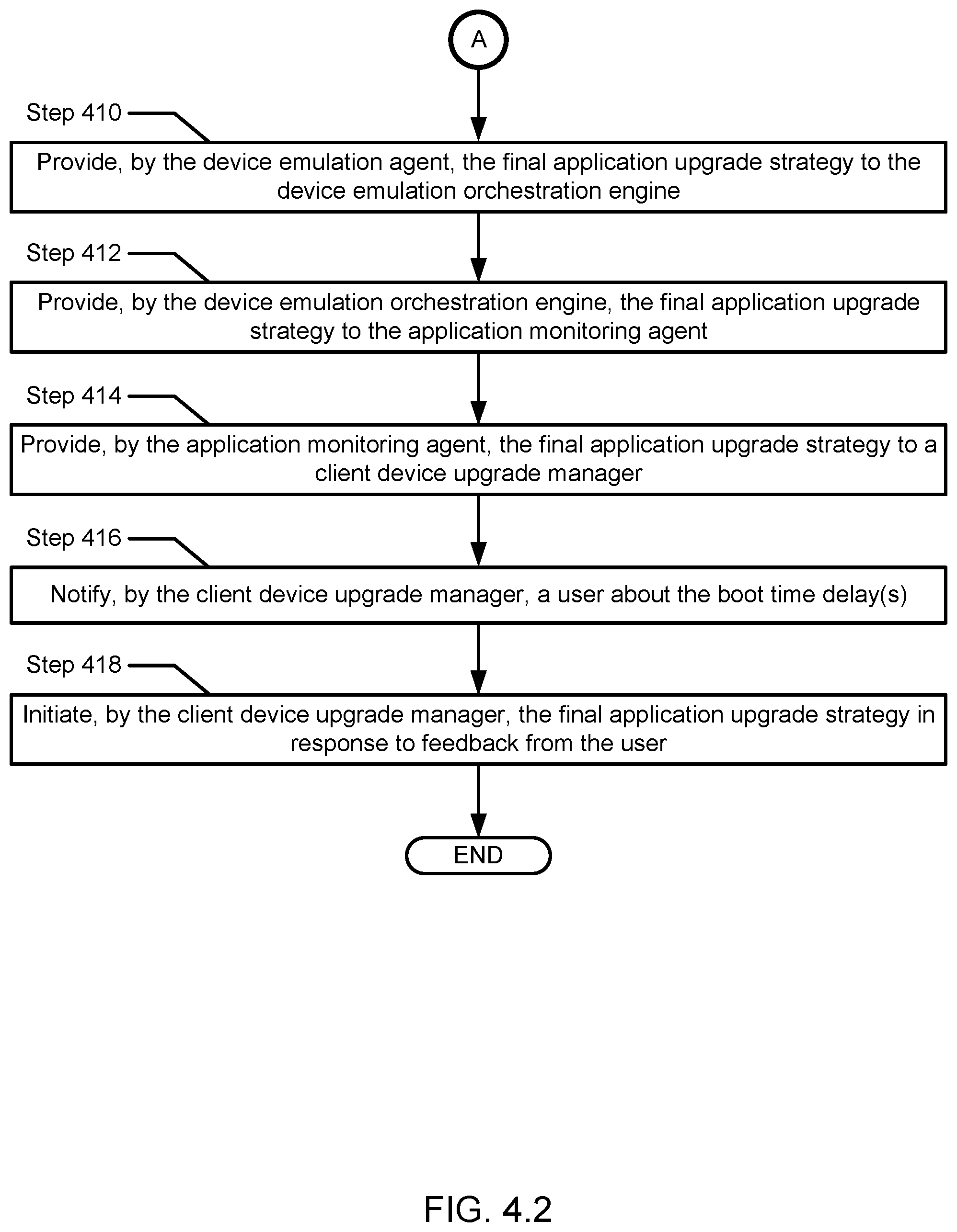 Patent US12307229 Figure 5 – Method and system for determining a boot time delay for an upgrade of a computing device