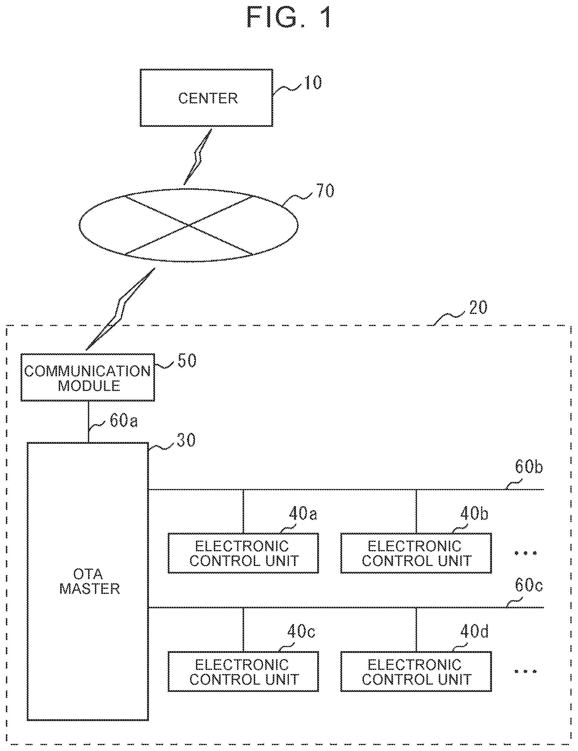 Patent US12307230 Figure 1 – Over-the-air (OTA) master, center, system, method, non-transitory storage medium, and vehicle