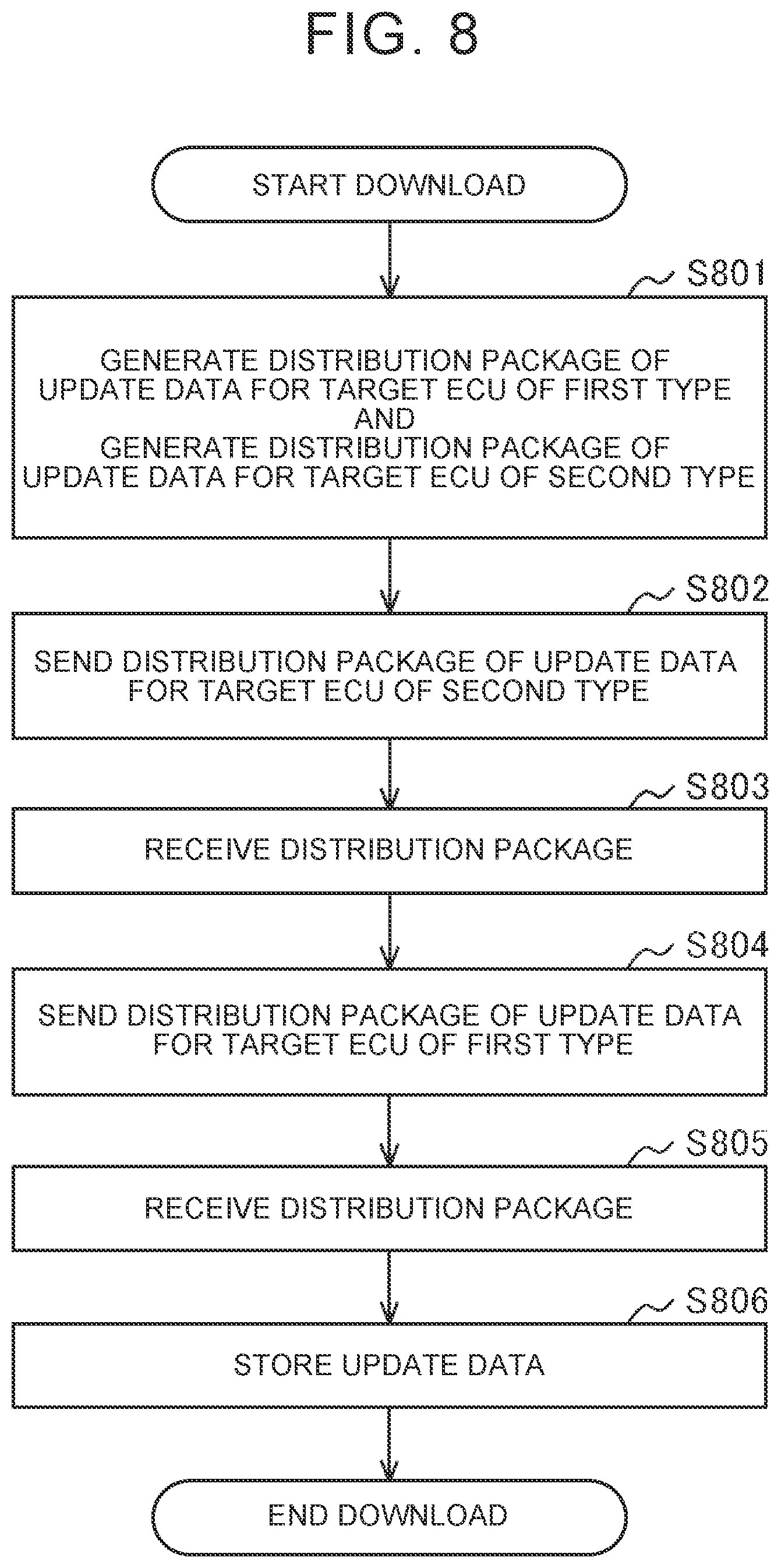 Patent US12307230 Figure 6 – Over-the-air (OTA) master, center, system, method, non-transitory storage medium, and vehicle