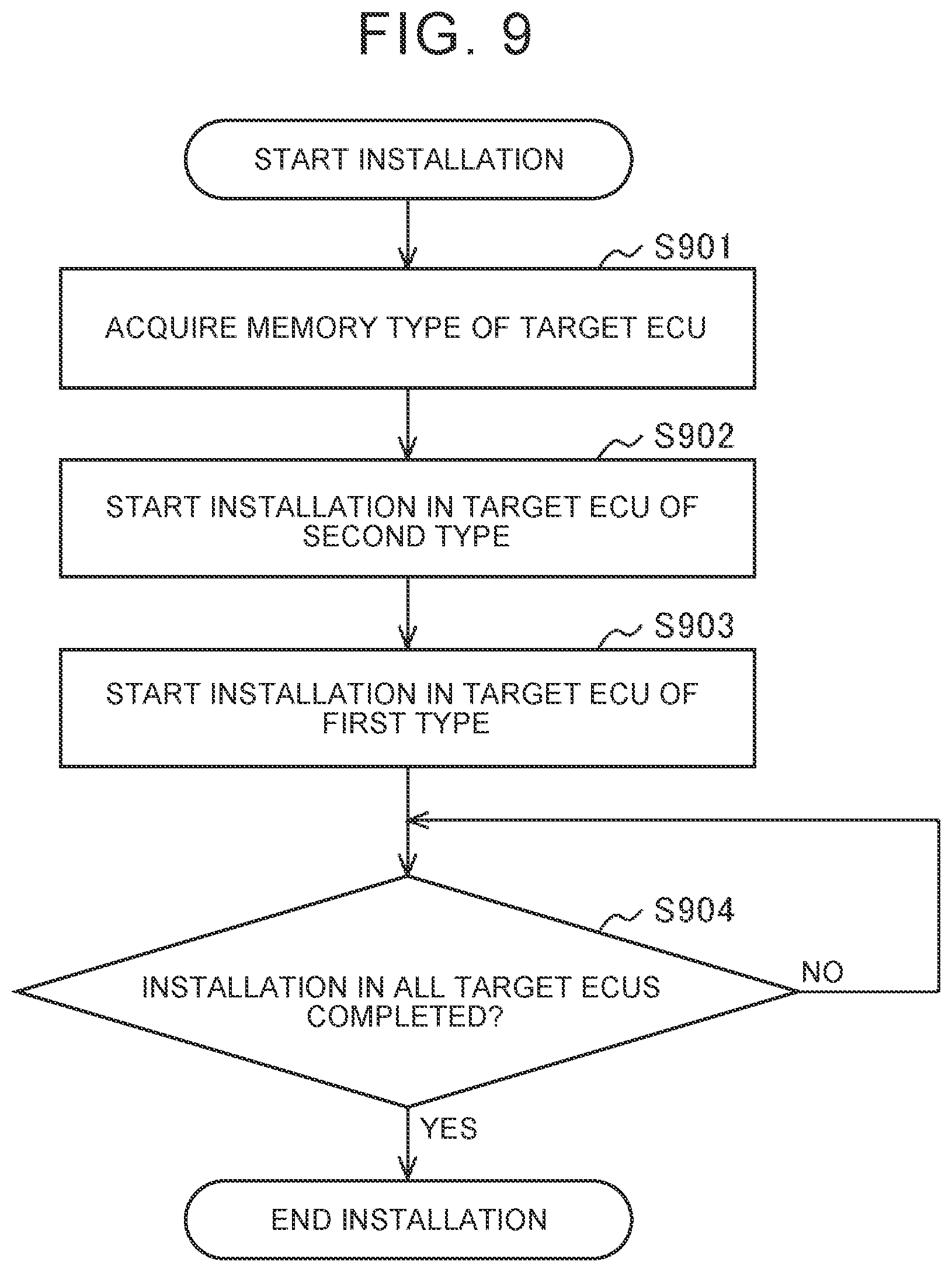 Patent US12307230 Figure 7 – Over-the-air (OTA) master, center, system, method, non-transitory storage medium, and vehicle