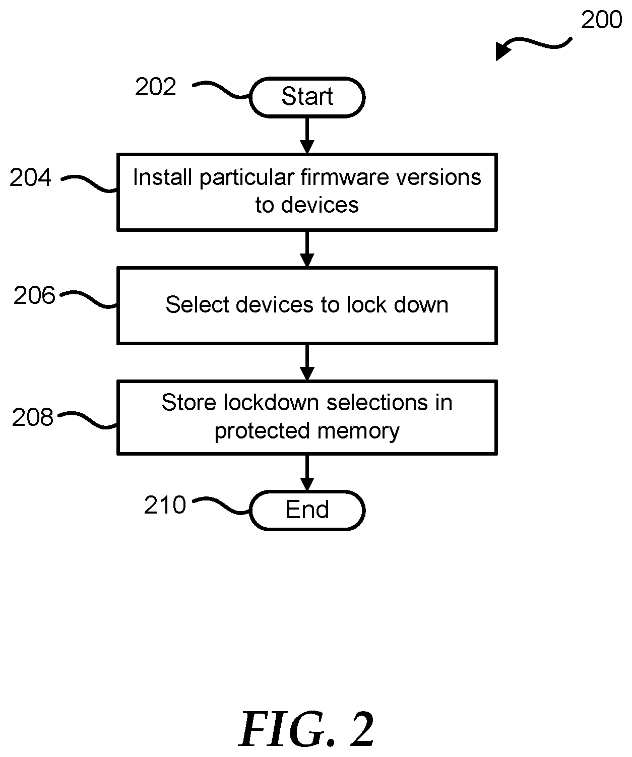 Patent US12307232 Figure 2 – Granular lockdown of operating system based firmware updates