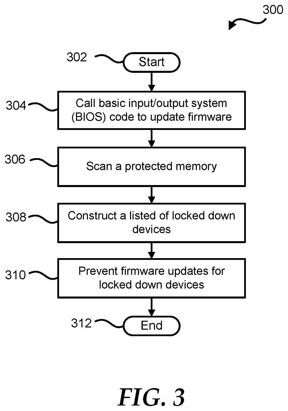 Patent US12307232 Figure 3 – Granular lockdown of operating system based firmware updates