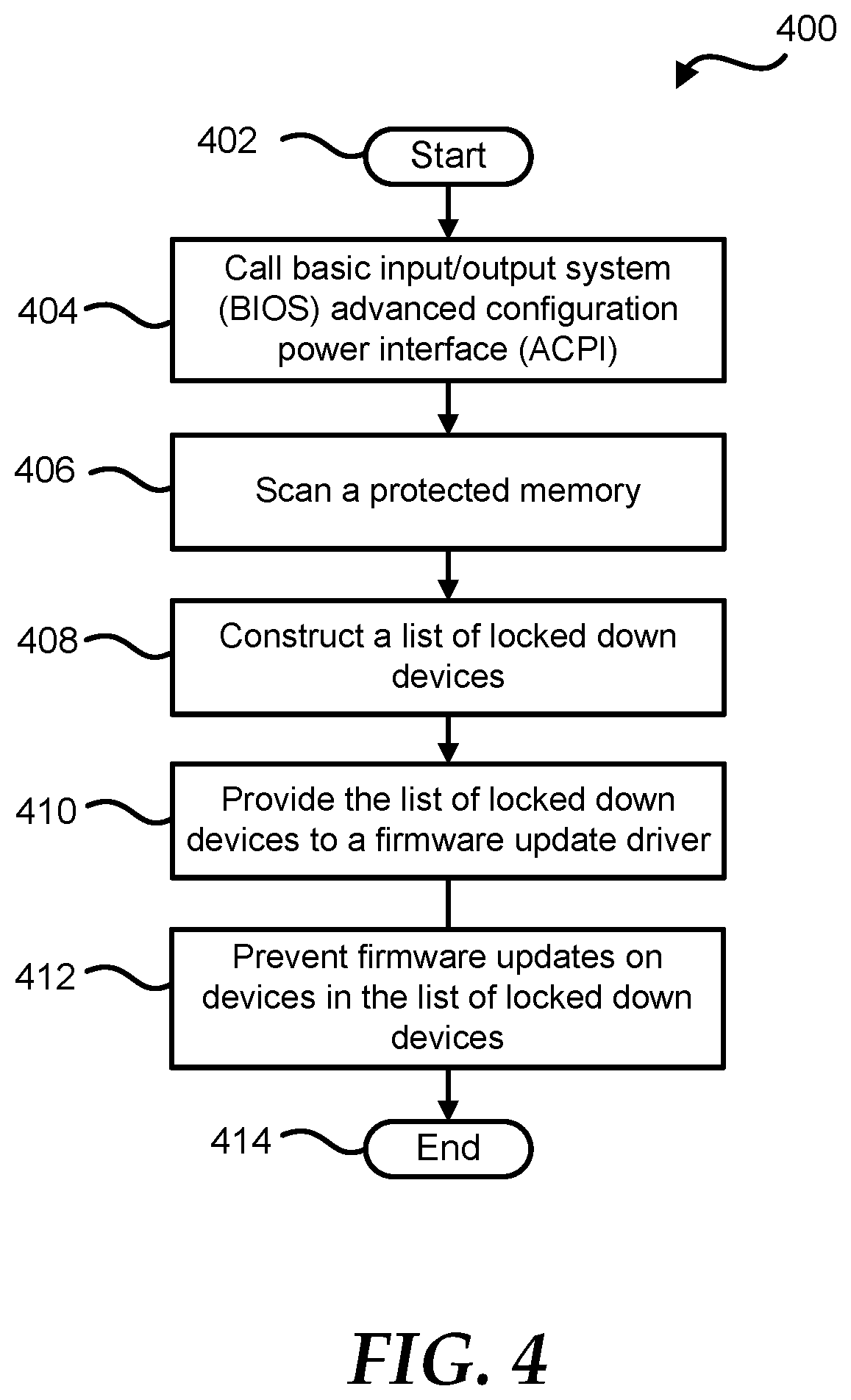 Patent US12307232 Figure 4 – Granular lockdown of operating system based firmware updates