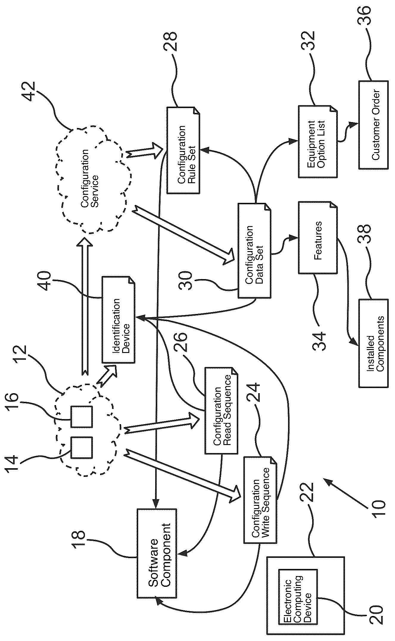 Patent US12307233 Figure 1 – Method for producing a software component for an electronic computing device of a motor vehicle, computer program product, computer-readable storage medium, as well as a vehicle-external update system