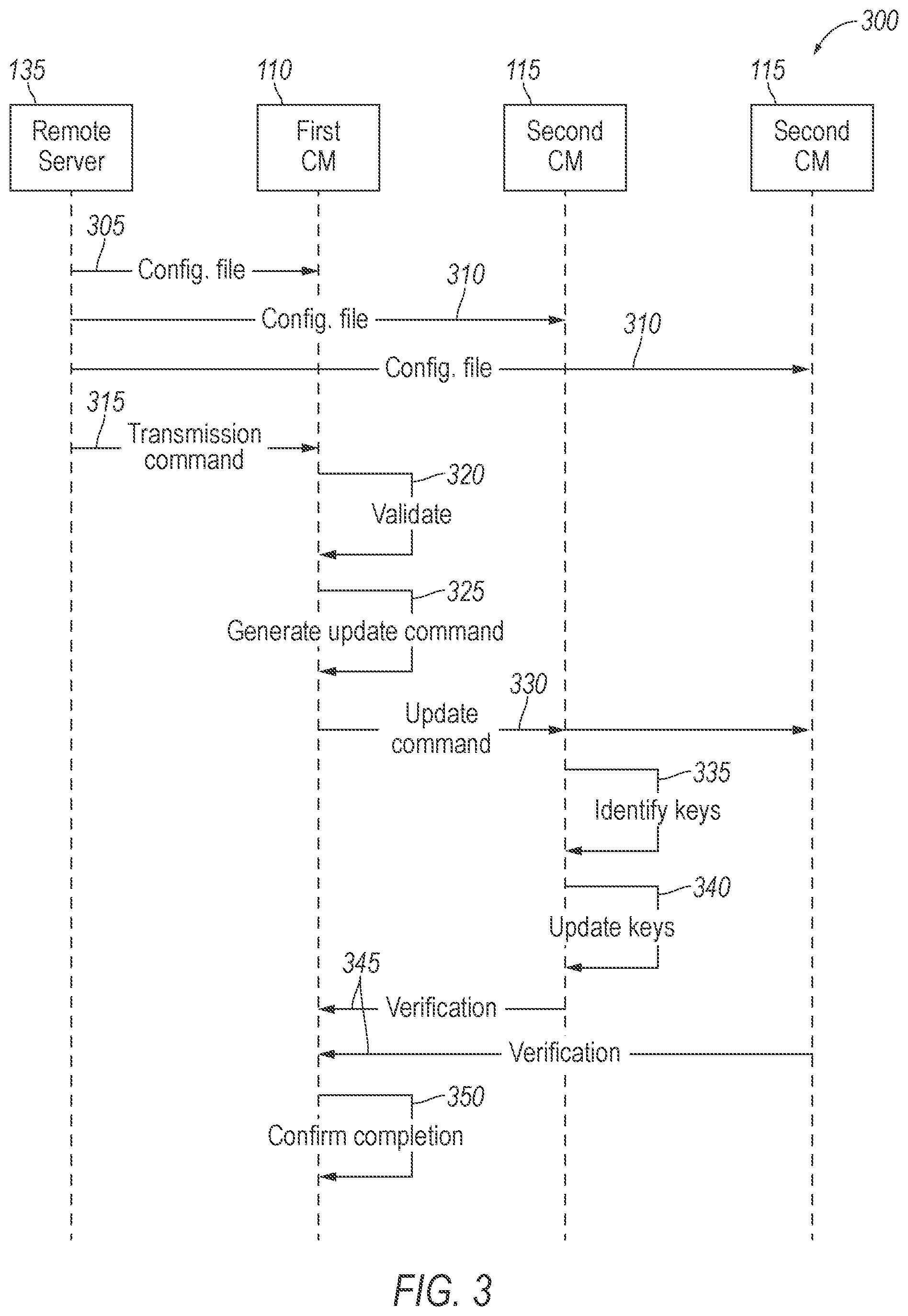 Patent US12307234 Figure 3 – Transmission of authentication keys