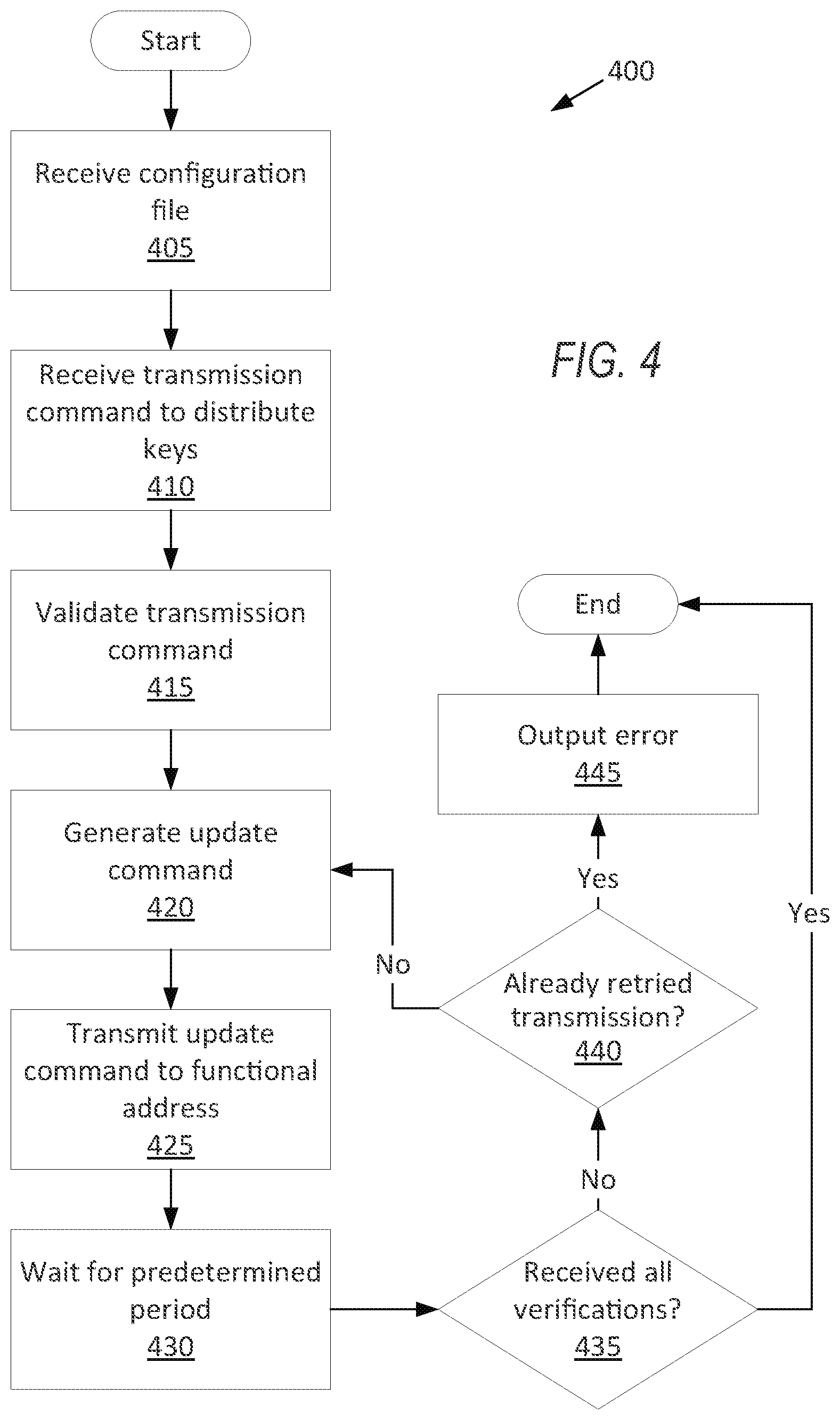 Patent US12307234 Figure 4 – Transmission of authentication keys