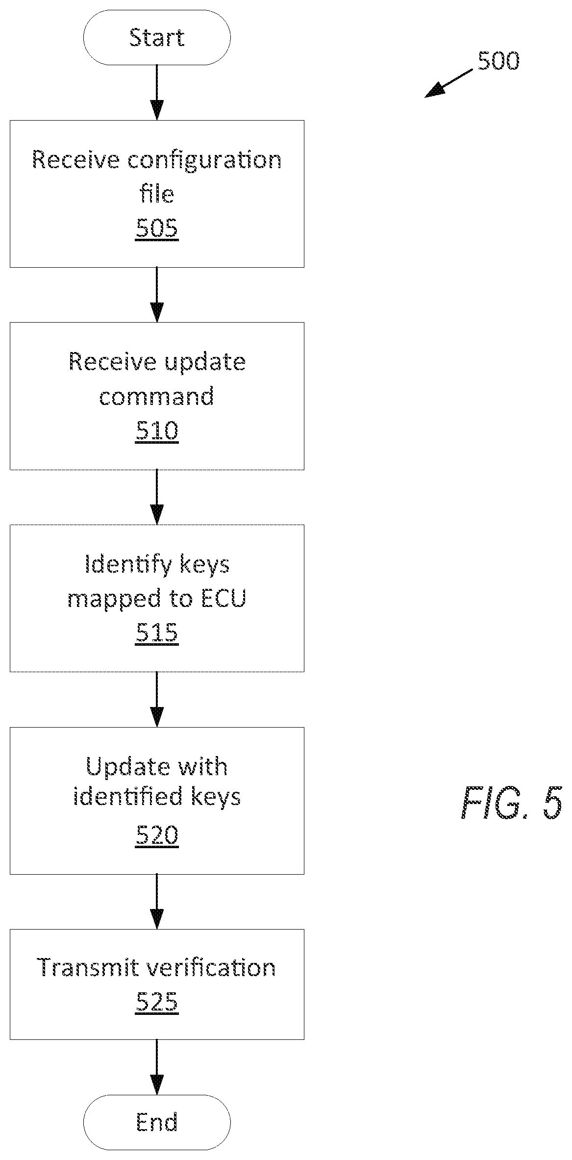 Patent US12307234 Figure 5 – Transmission of authentication keys