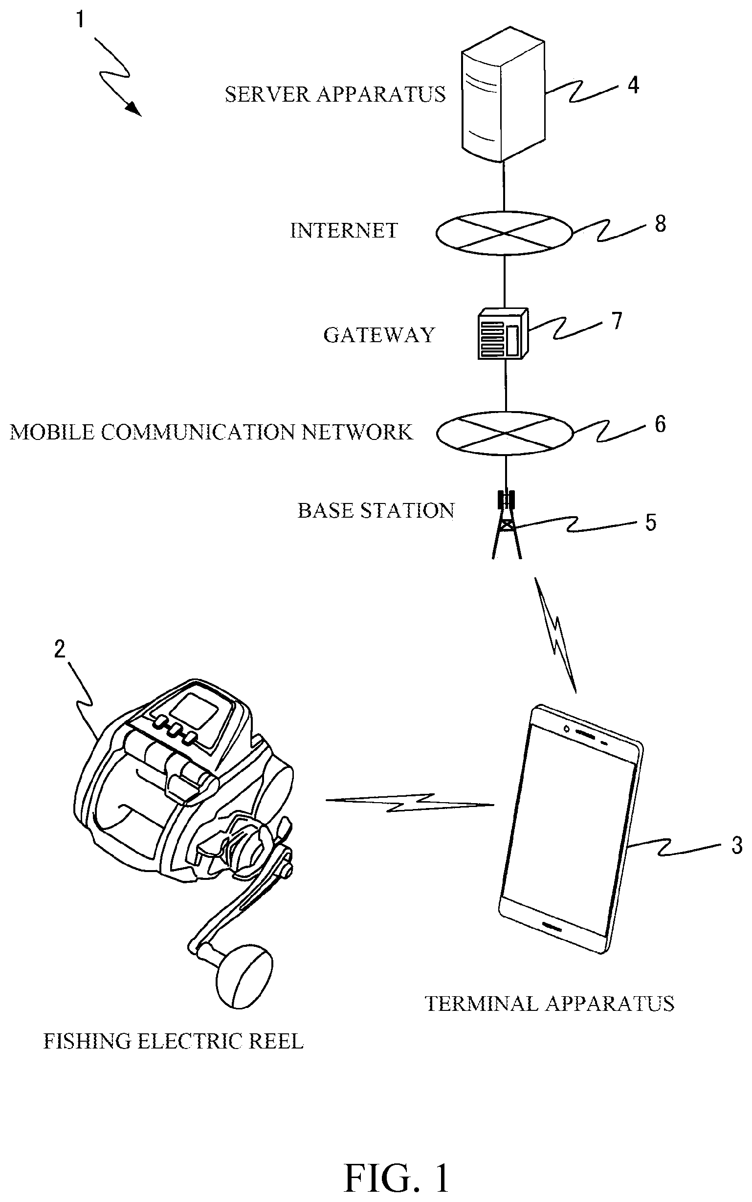 Patent US12307235 Figure 1 – Terminal control program, terminal apparatus, and reel information management system for setting functions of a fishing electric reel