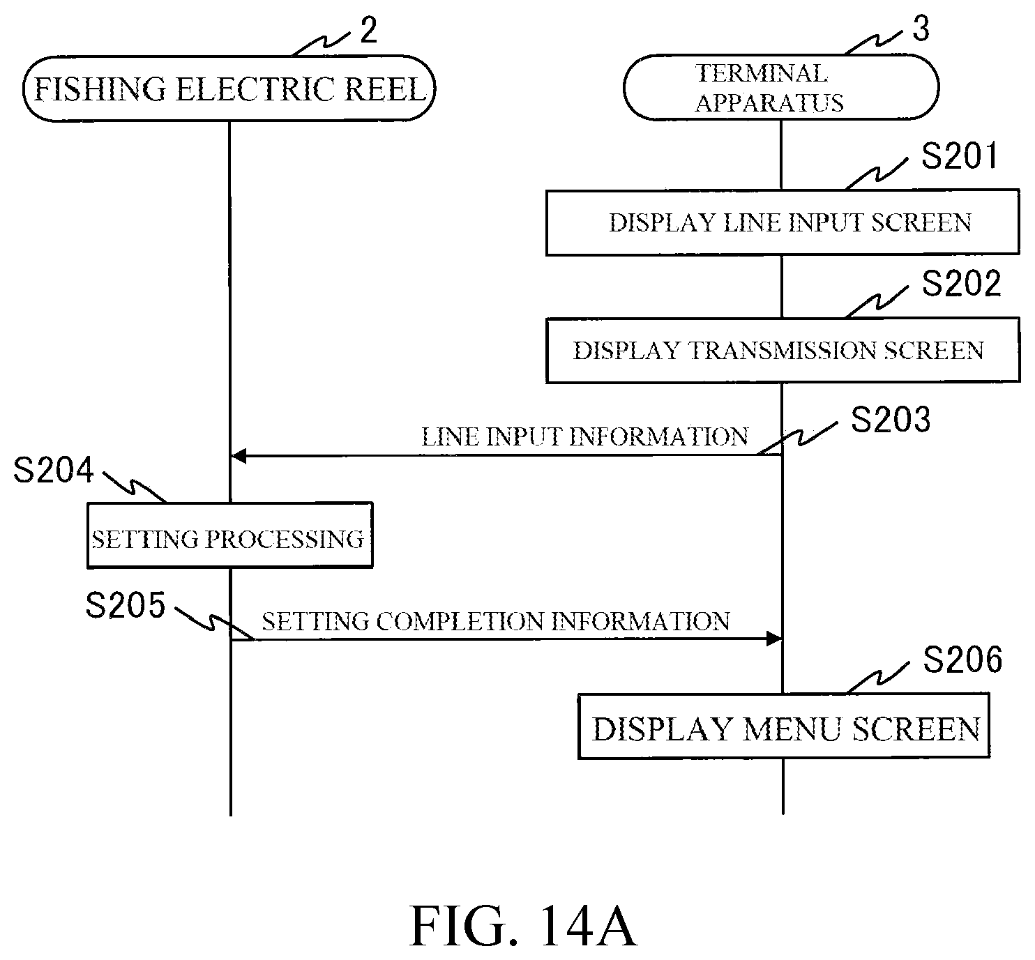Patent US12307235 Figure 20 – Terminal control program, terminal apparatus, and reel information management system for setting functions of a fishing electric reel