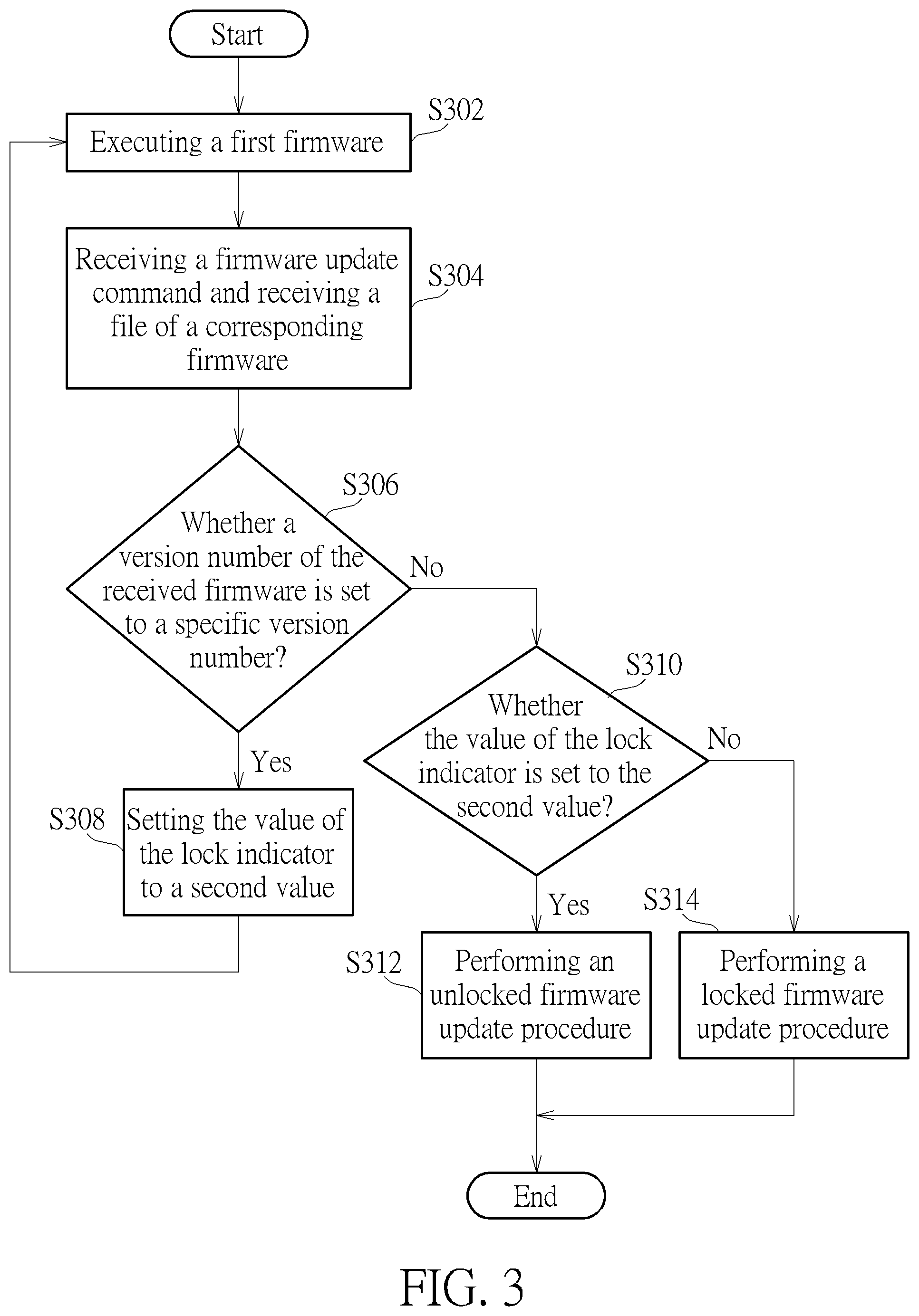 Patent US12307236 Figure 3 – Firmware updating method and data storage device utilizing the same