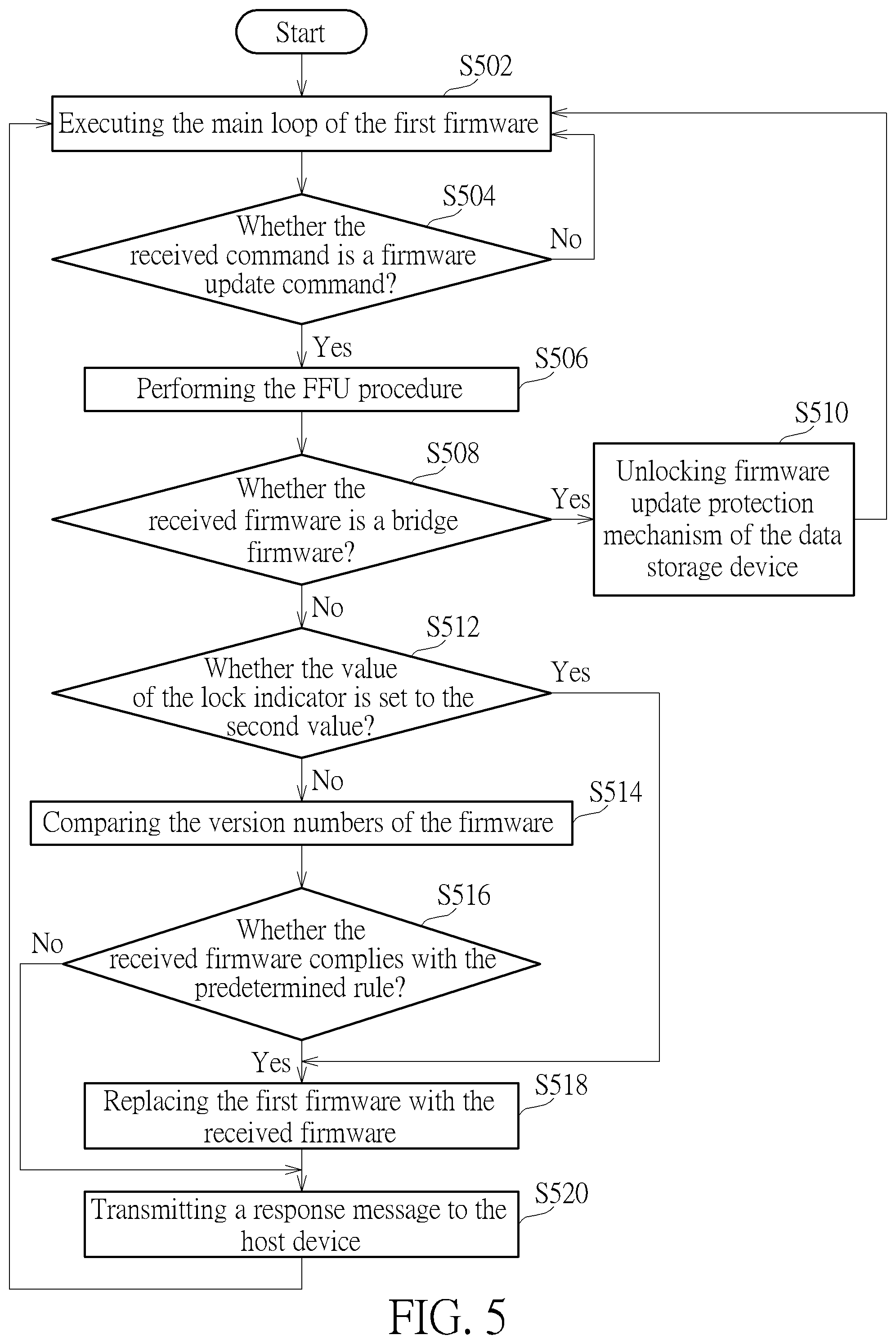 Patent US12307236 Figure 5 – Firmware updating method and data storage device utilizing the same