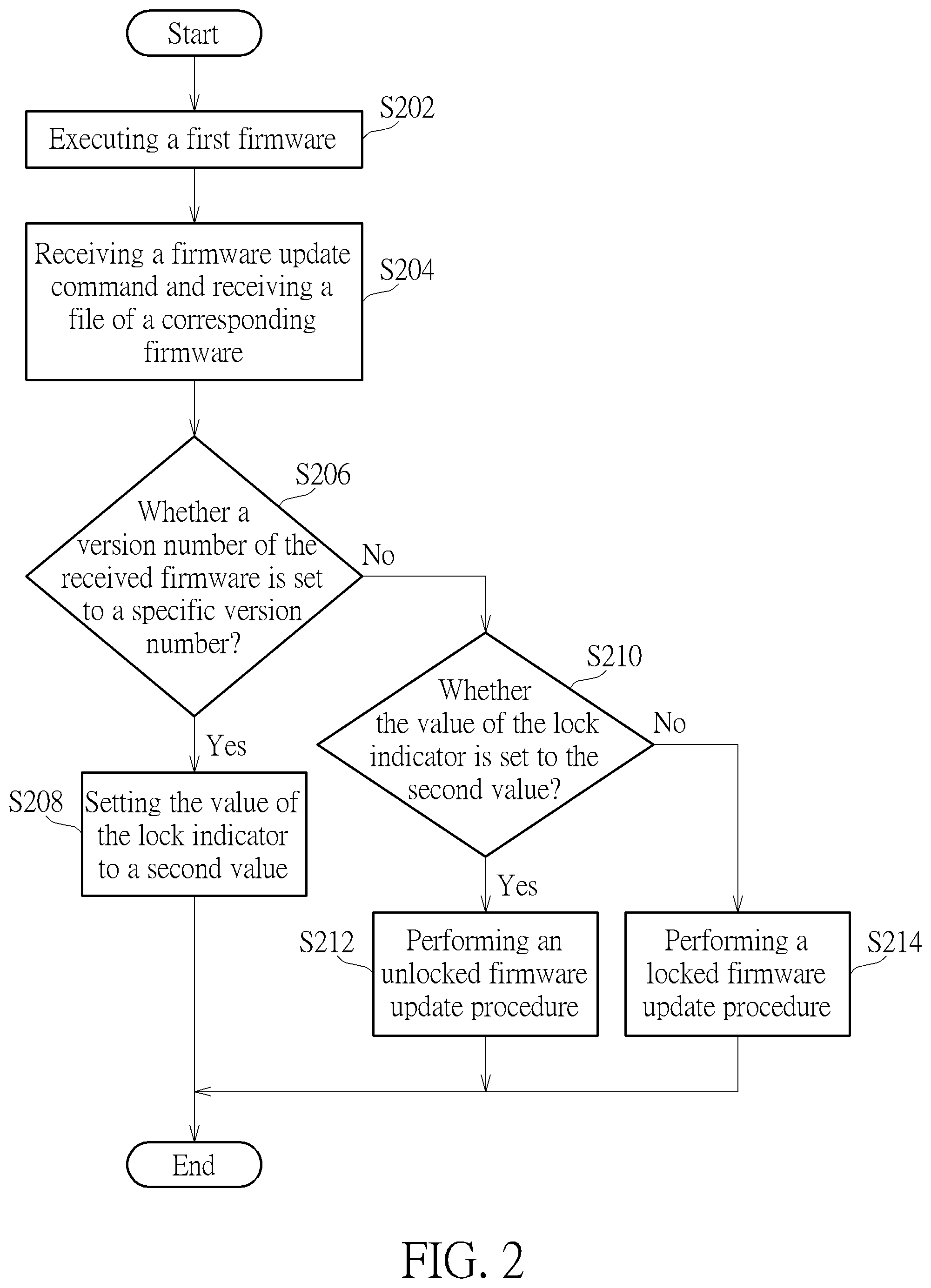 Patent US12307237 Figure 2 – Firmware updating method and data storage device utilizing the same