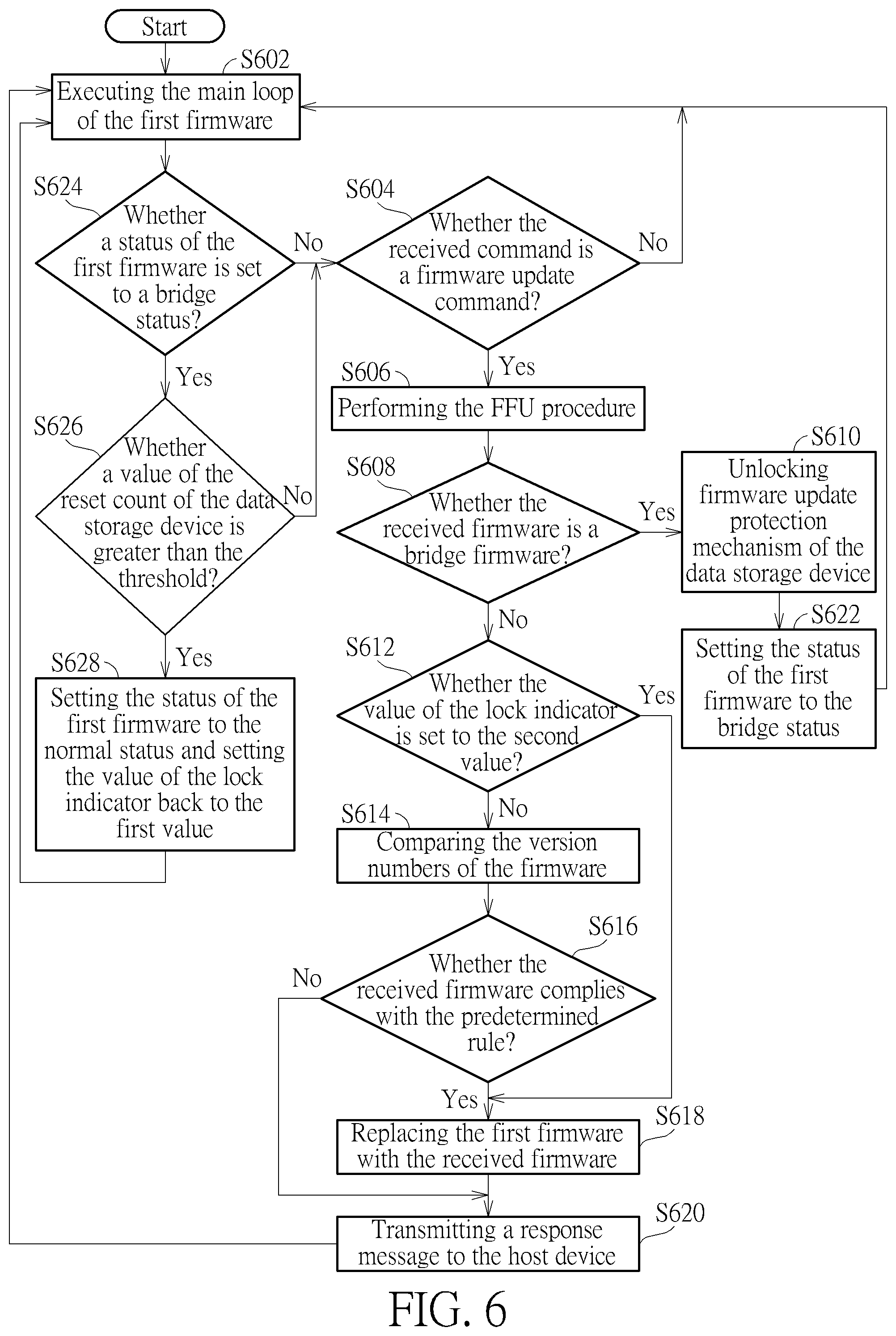 Patent US12307237 Figure 6 – Firmware updating method and data storage device utilizing the same