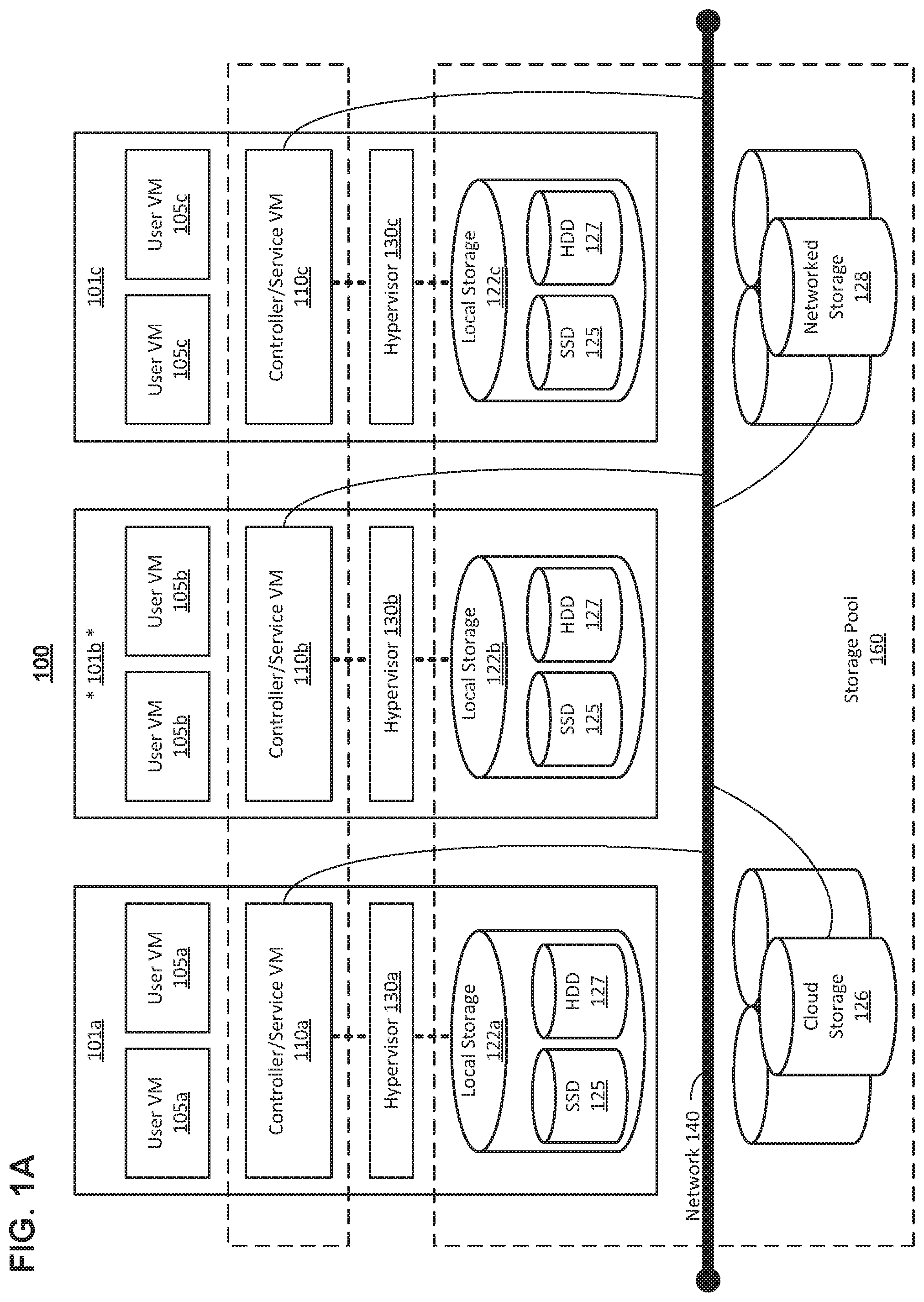 Patent US12307238 Figure 1 – Self-healing virtualized file server