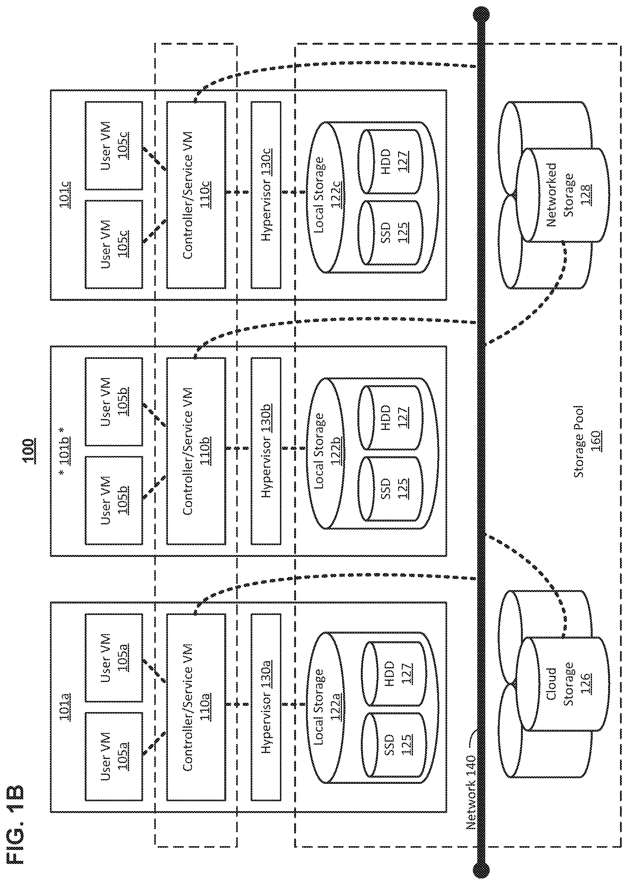 Patent US12307238 Figure 2 – Self-healing virtualized file server