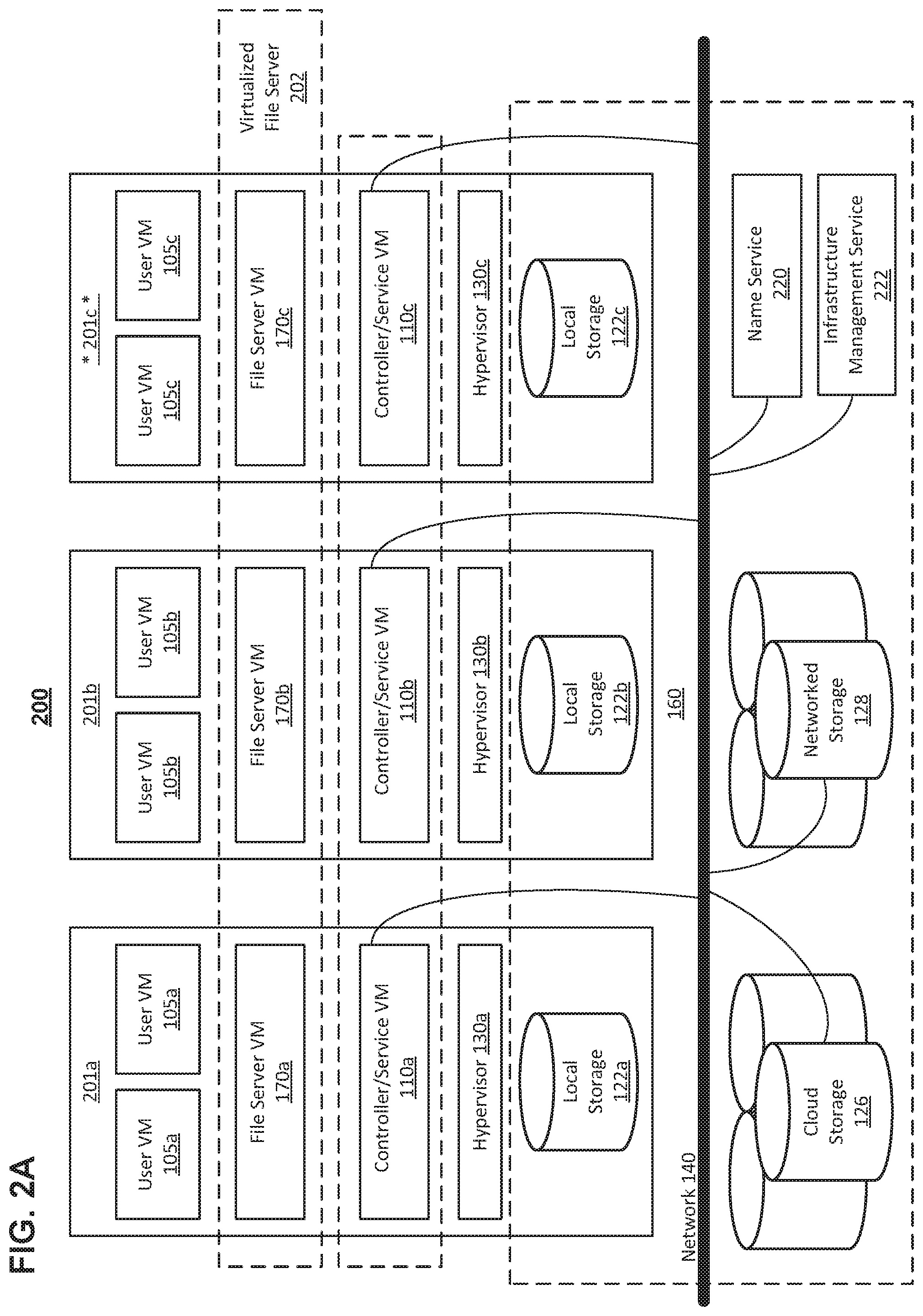 Patent US12307238 Figure 3 – Self-healing virtualized file server