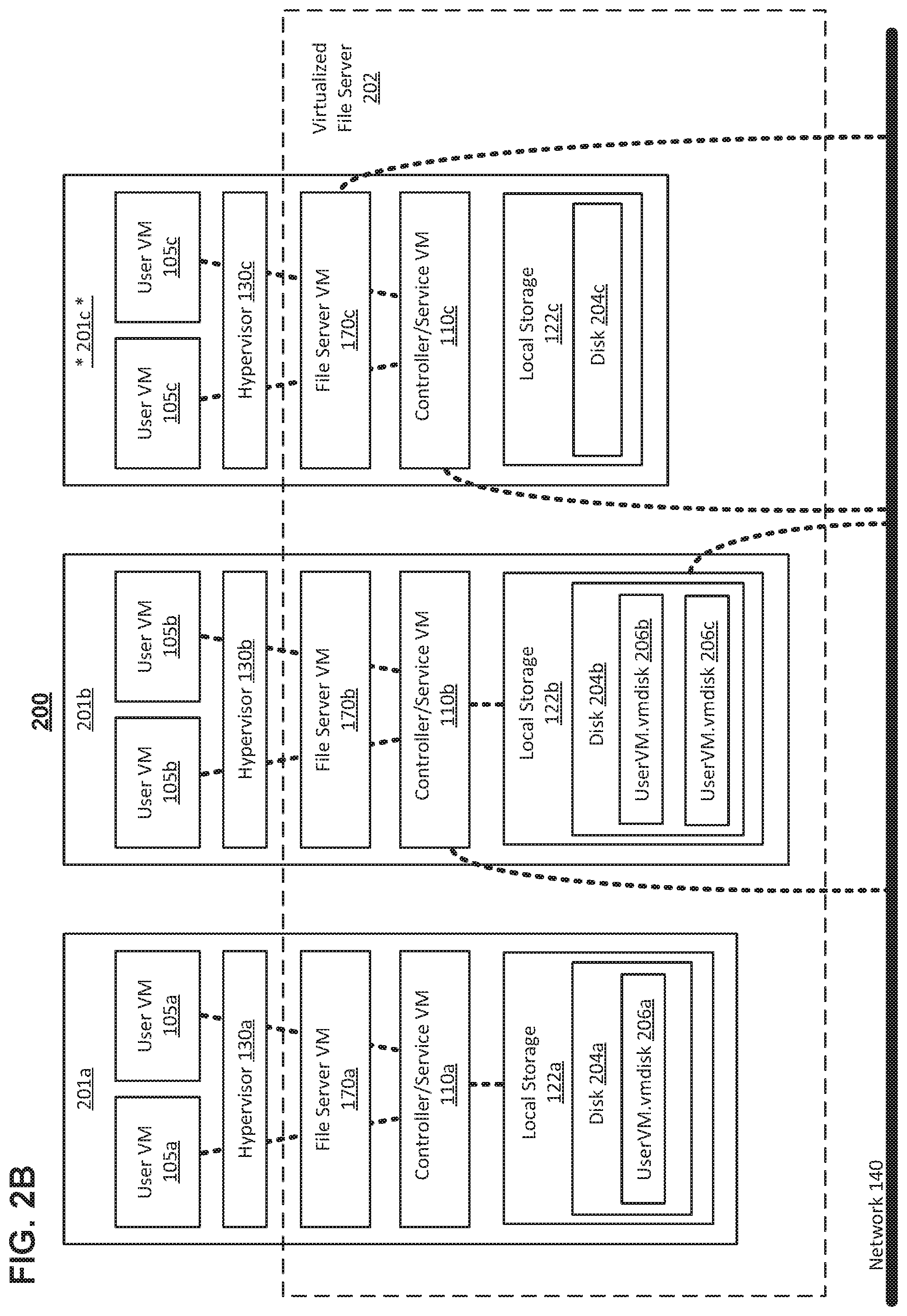 Patent US12307238 Figure 4 – Self-healing virtualized file server