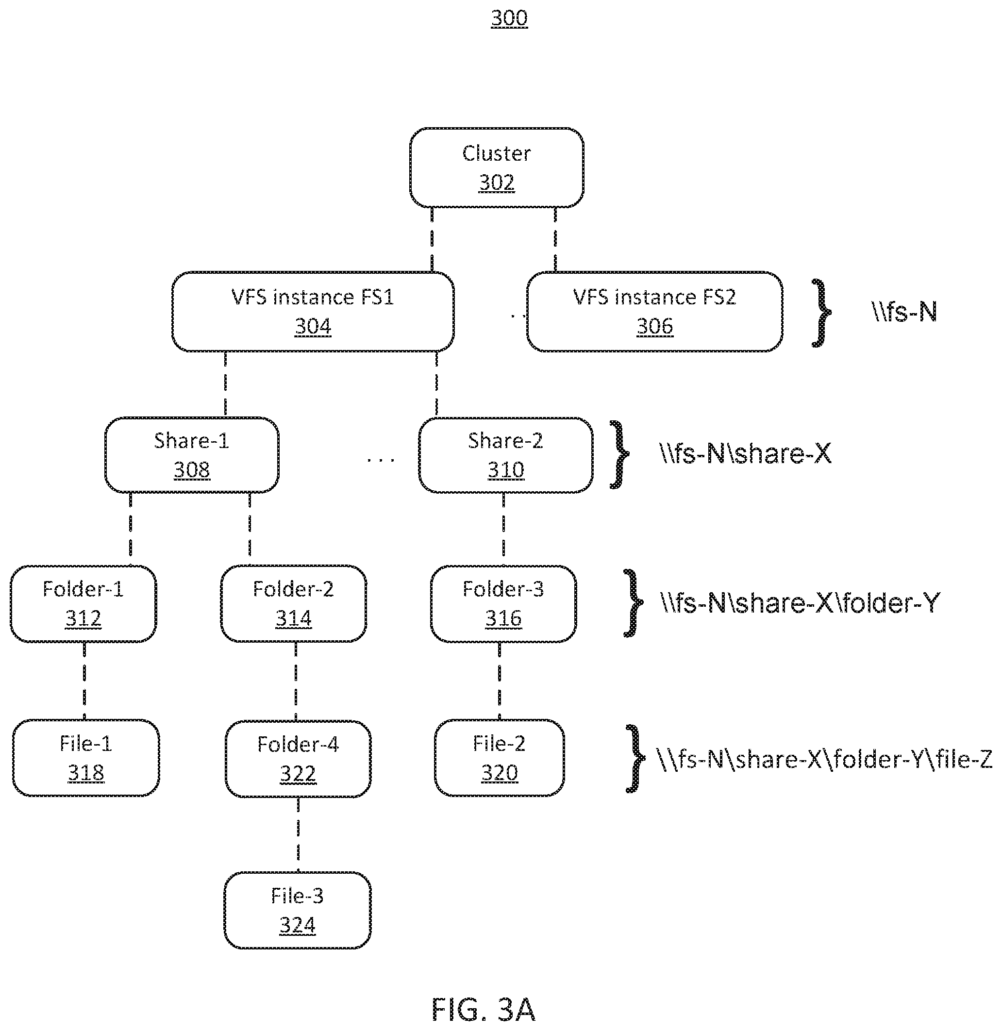 Patent US12307238 Figure 5 – Self-healing virtualized file server