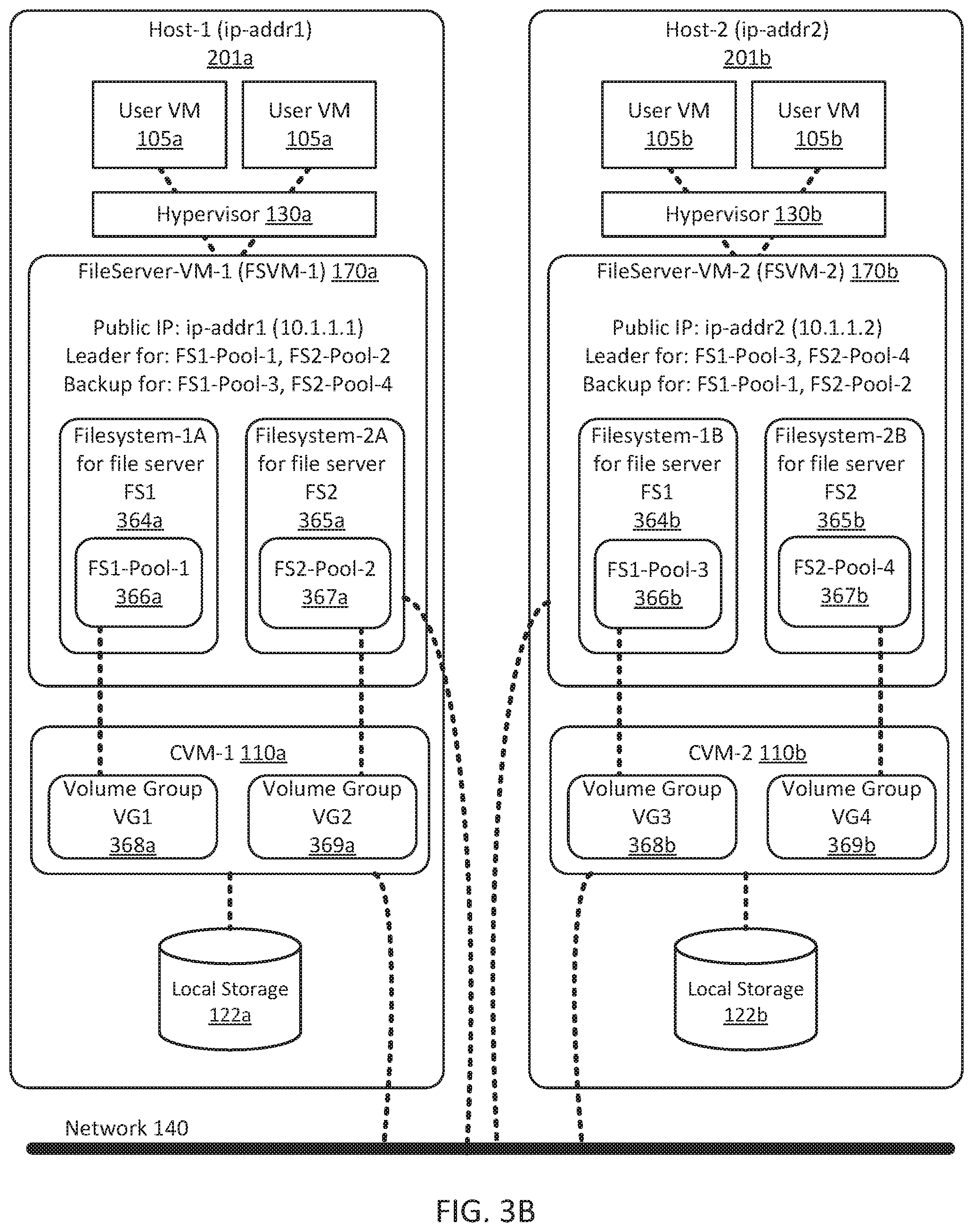 Patent US12307238 Figure 6 – Self-healing virtualized file server