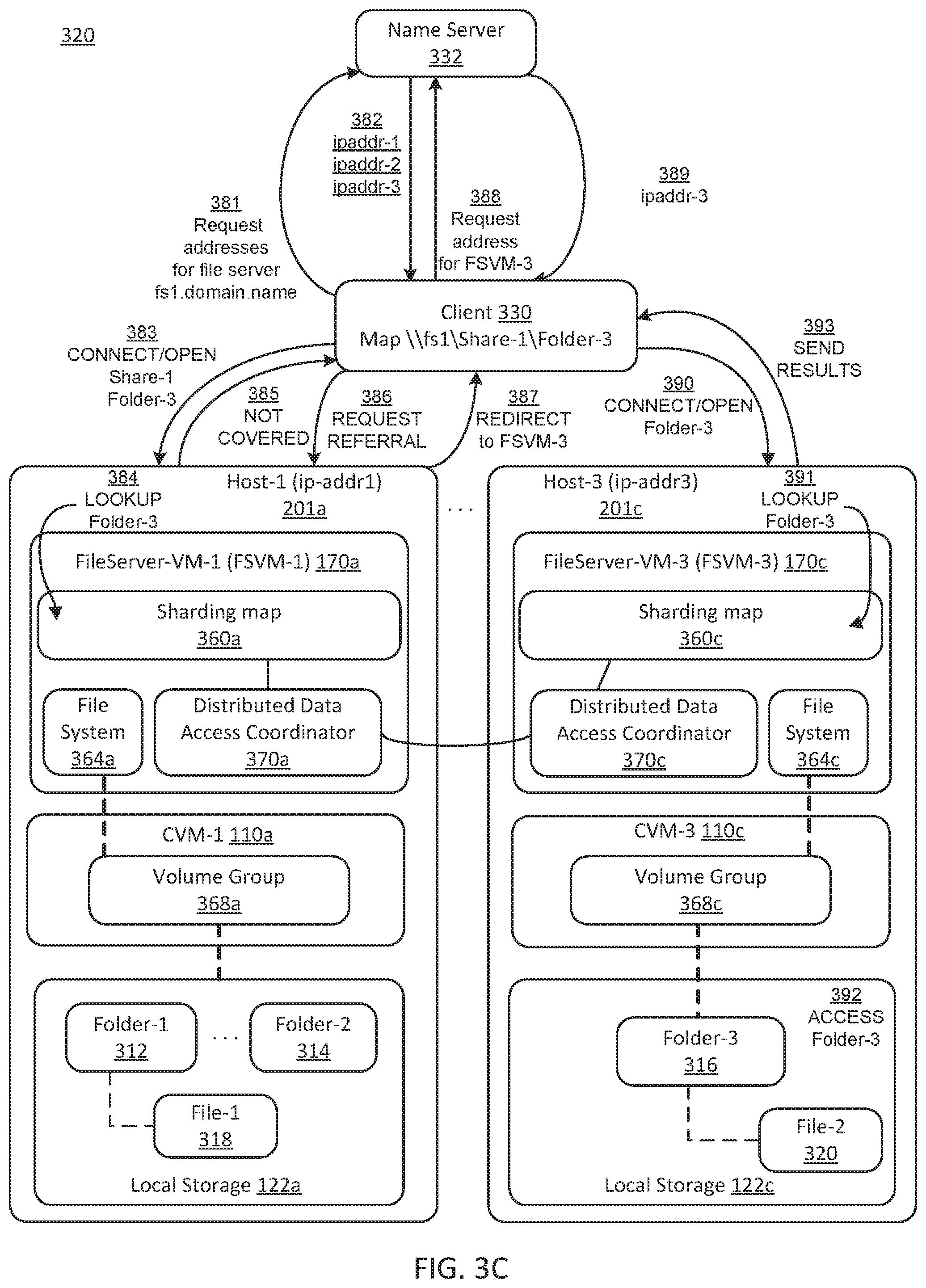 Patent US12307238 Figure 7 – Self-healing virtualized file server