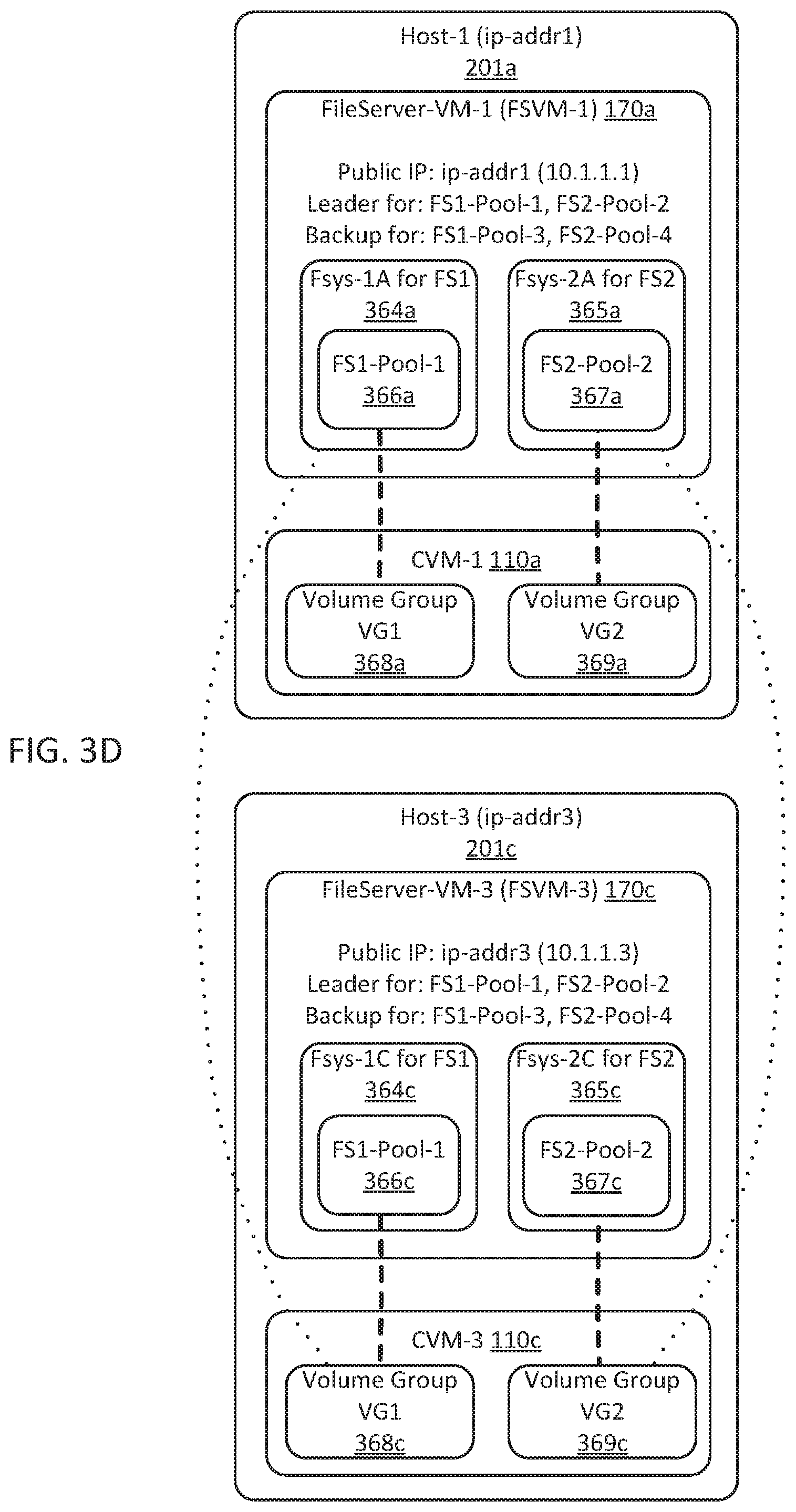 Patent US12307238 Figure 8 – Self-healing virtualized file server