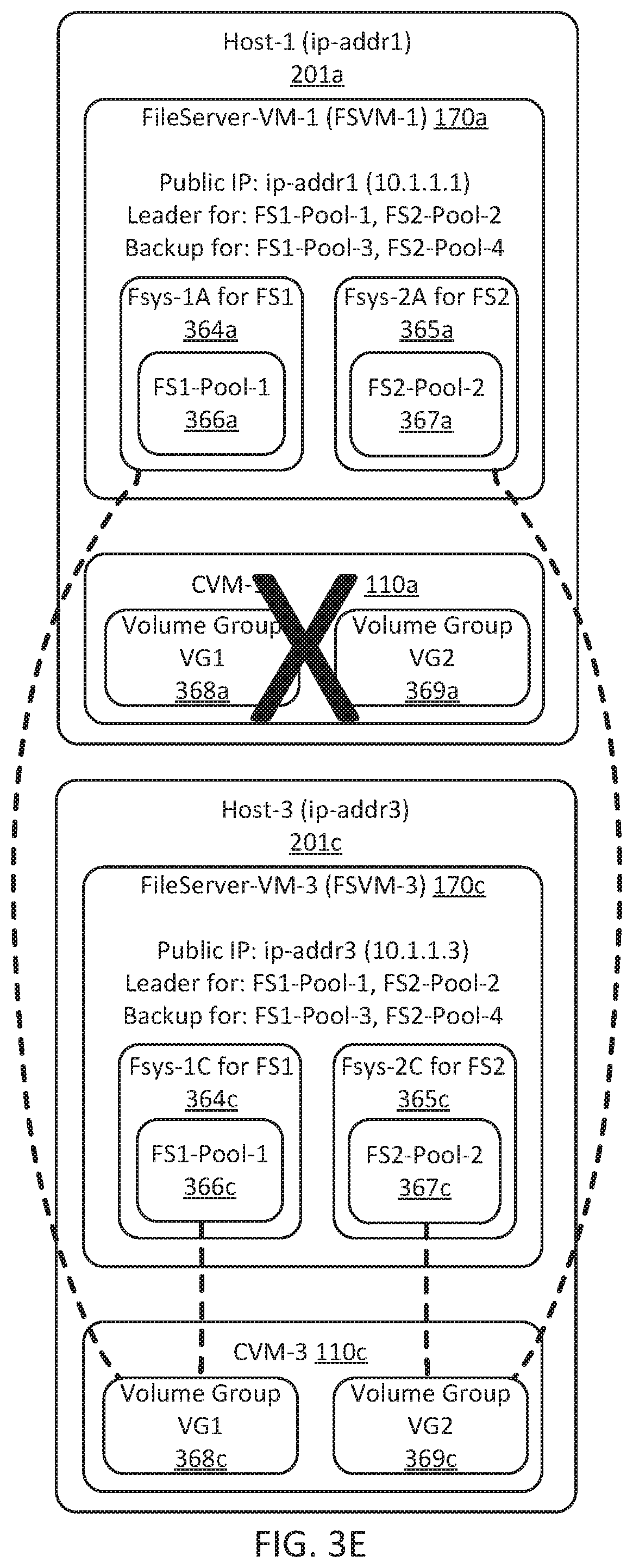 Patent US12307238 Figure 9 – Self-healing virtualized file server