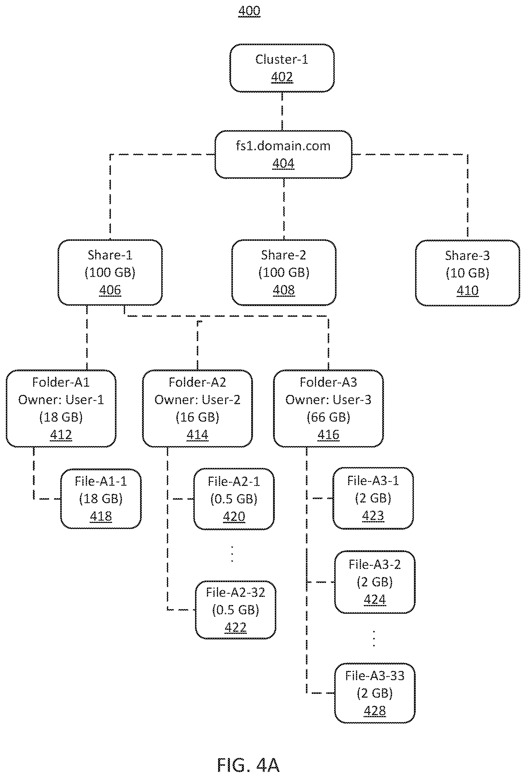 Patent US12307238 Figure 13 – Self-healing virtualized file server