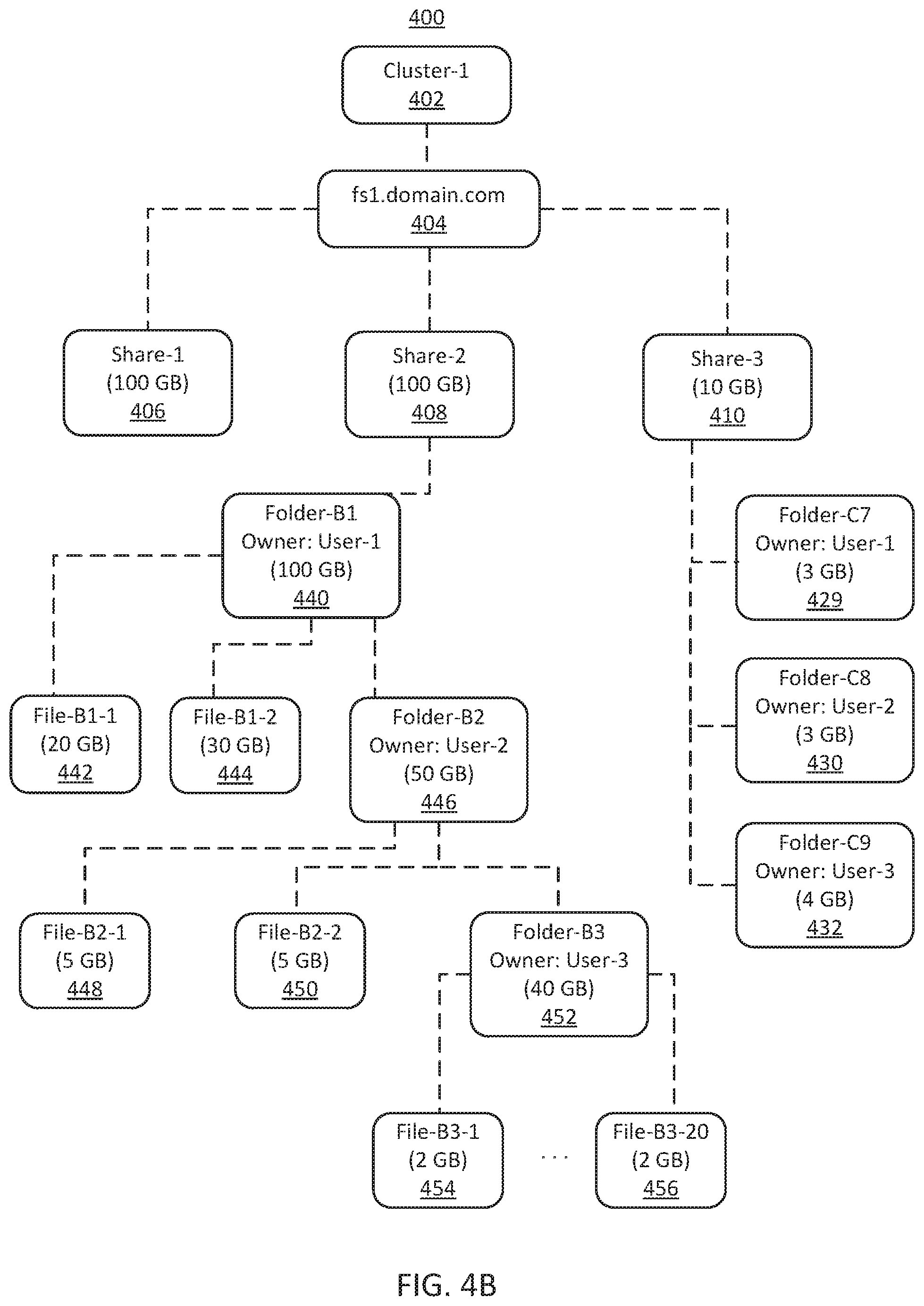 Patent US12307238 Figure 14 – Self-healing virtualized file server
