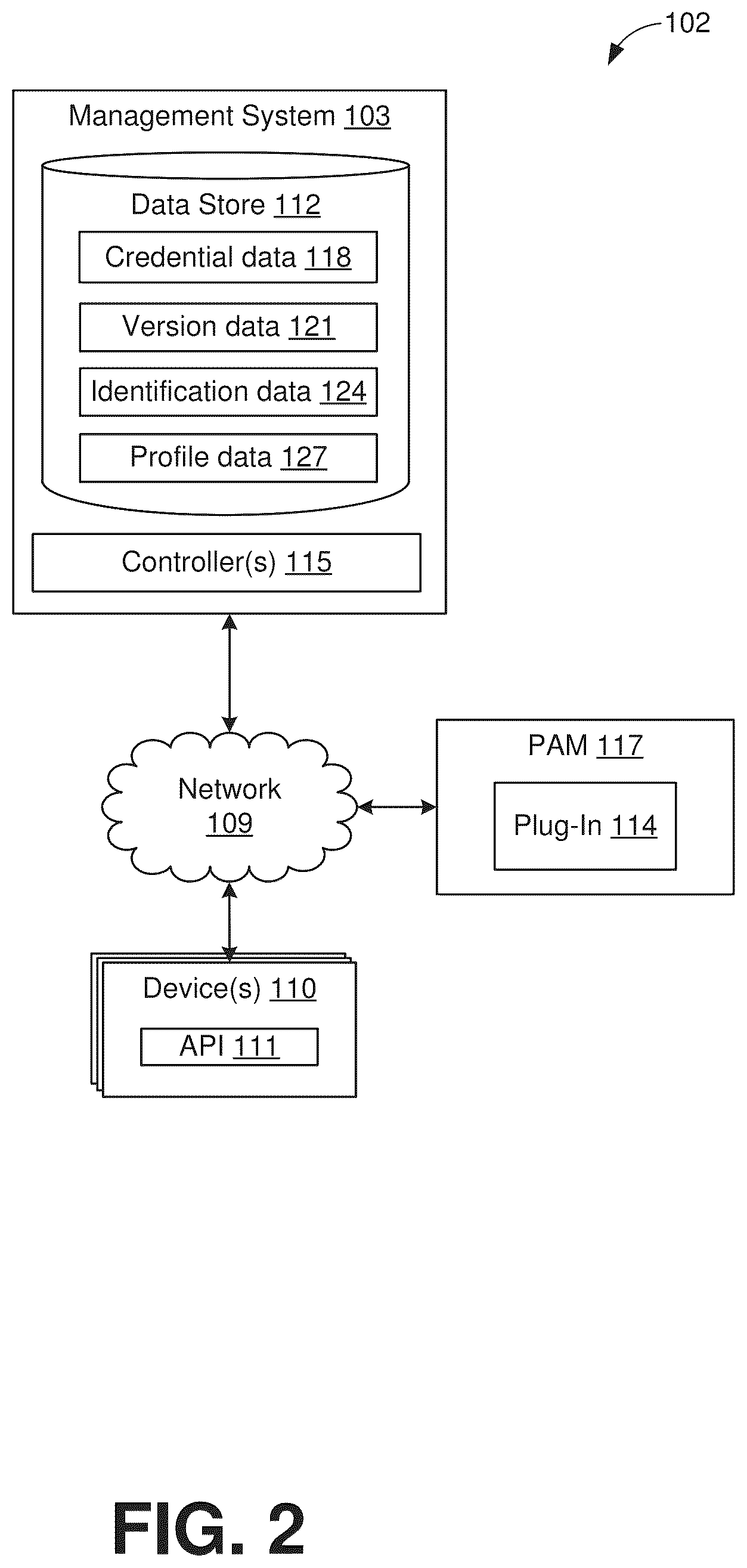 Patent US12307239 Figure 3 – Credential-changing plugin for IoT devices