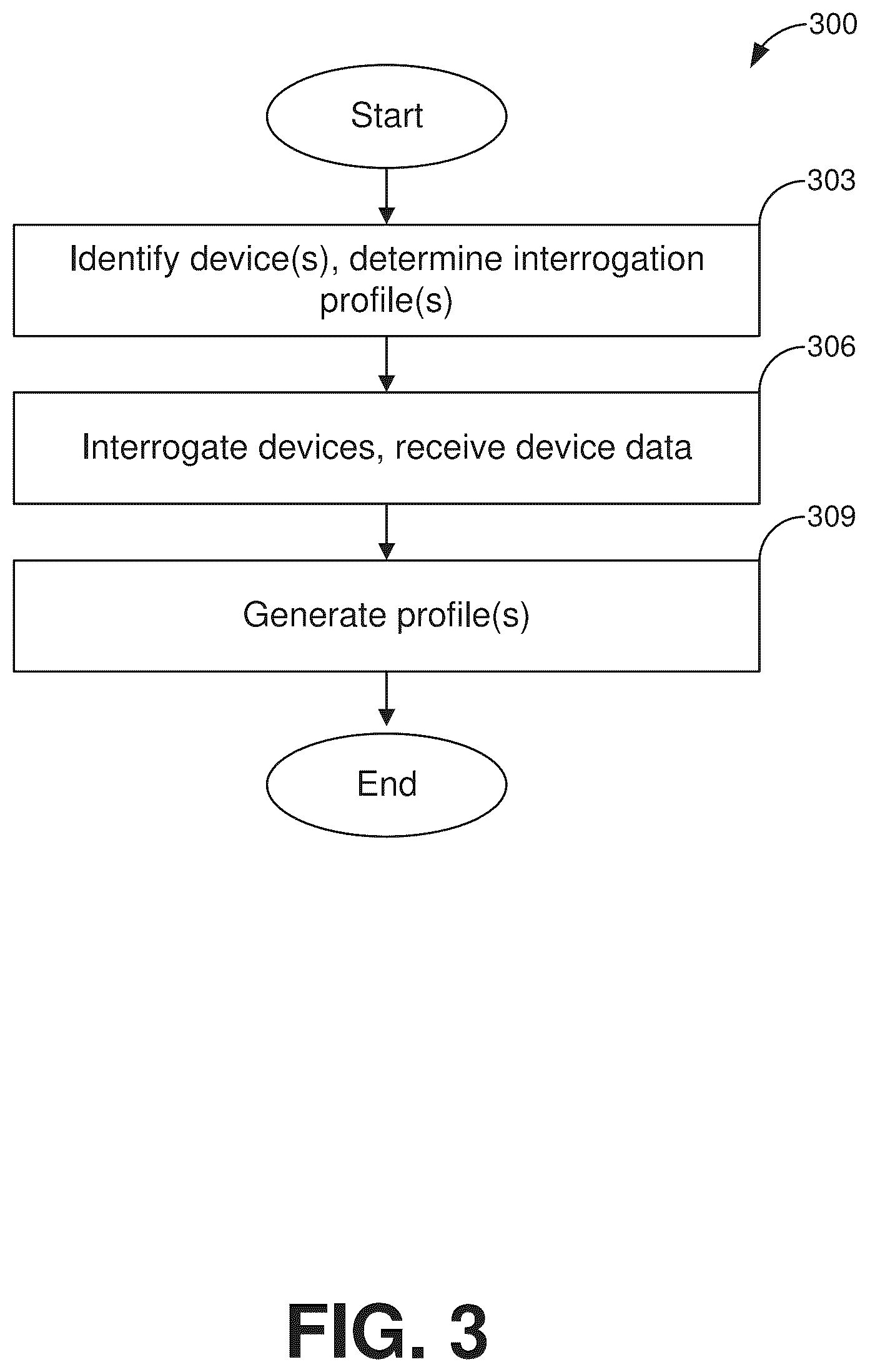Patent US12307239 Figure 4 – Credential-changing plugin for IoT devices