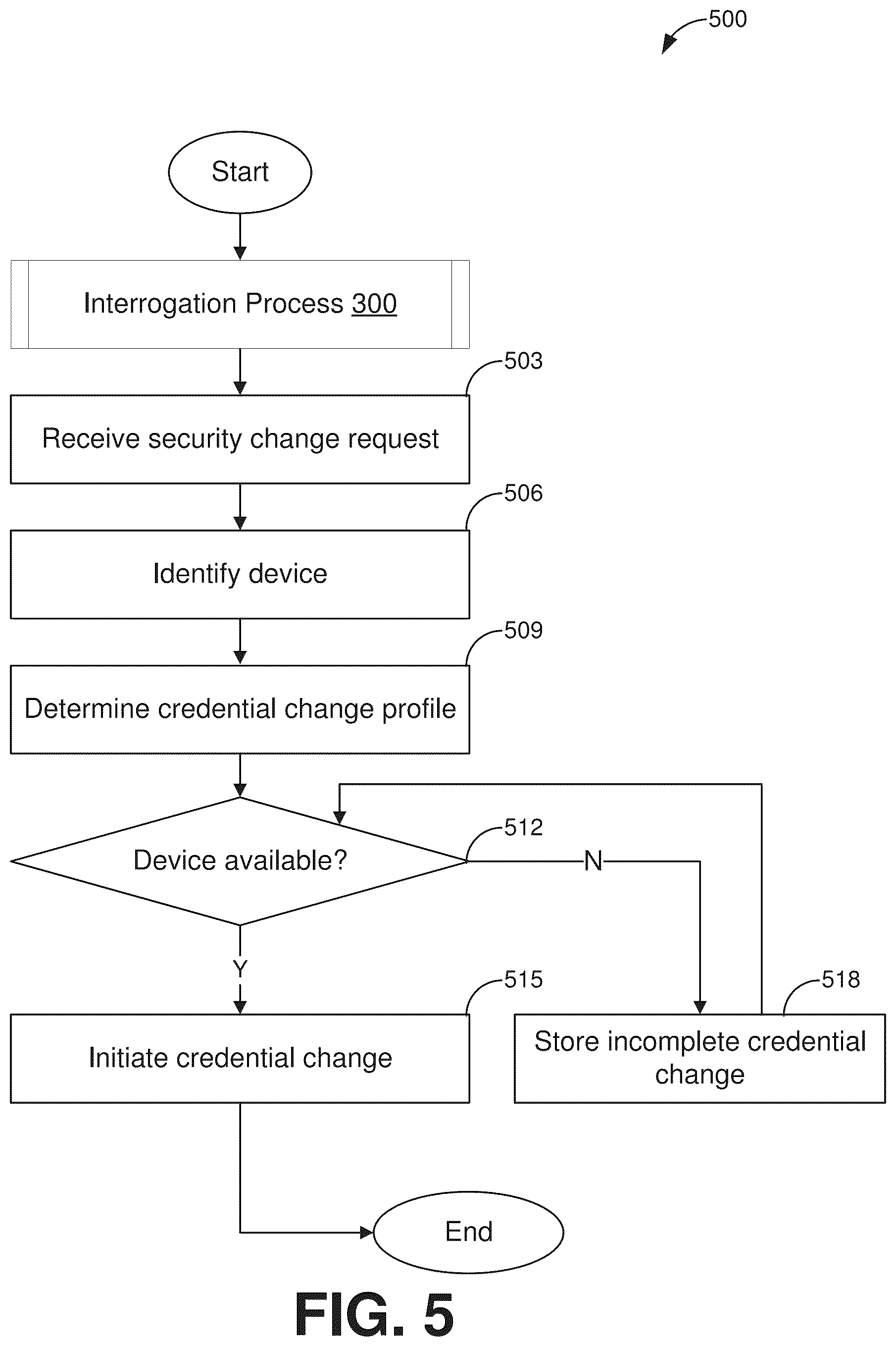 Patent US12307239 Figure 6 – Credential-changing plugin for IoT devices