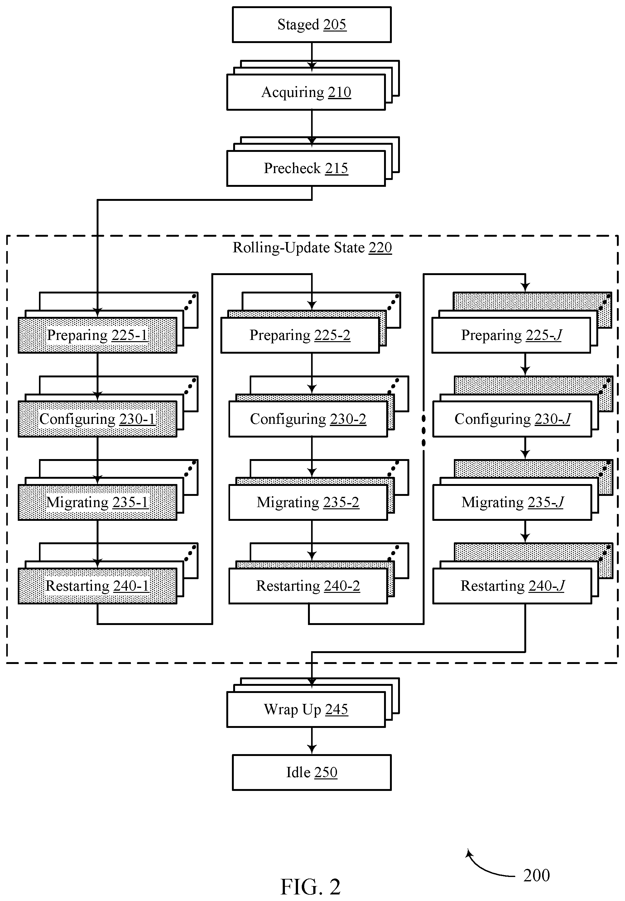 Patent US12307240 Figure 2 – Quiescent operation of non-disruptive update of a data management system