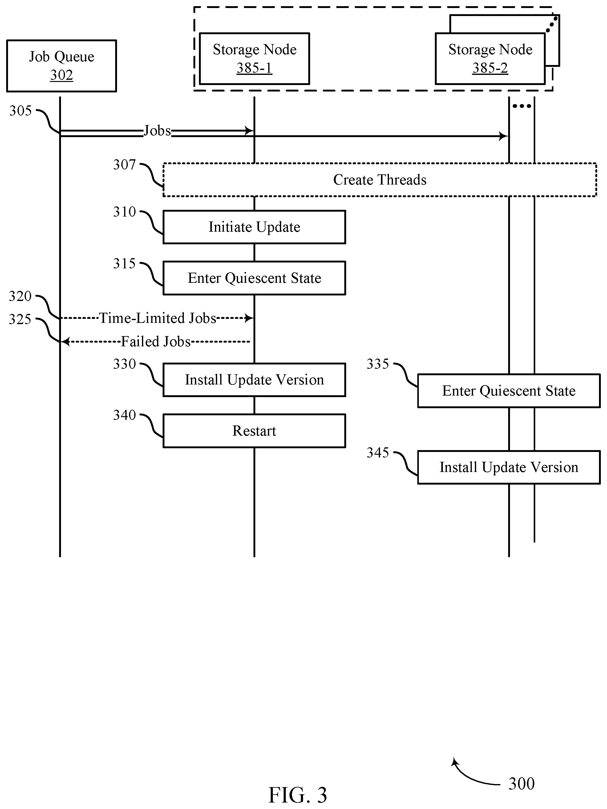 Patent US12307240 Figure 3 – Quiescent operation of non-disruptive update of a data management system