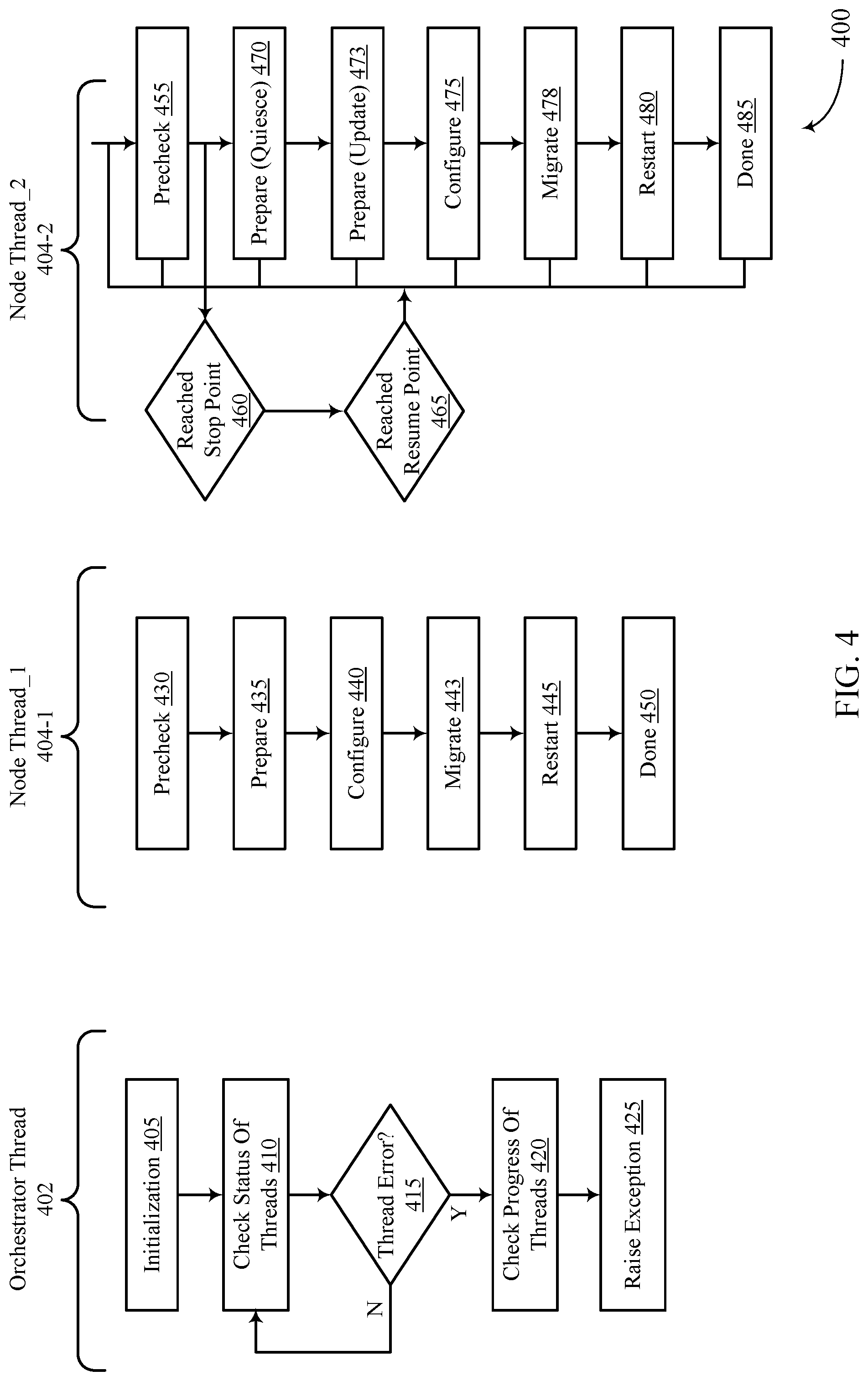 Patent US12307240 Figure 4 – Quiescent operation of non-disruptive update of a data management system